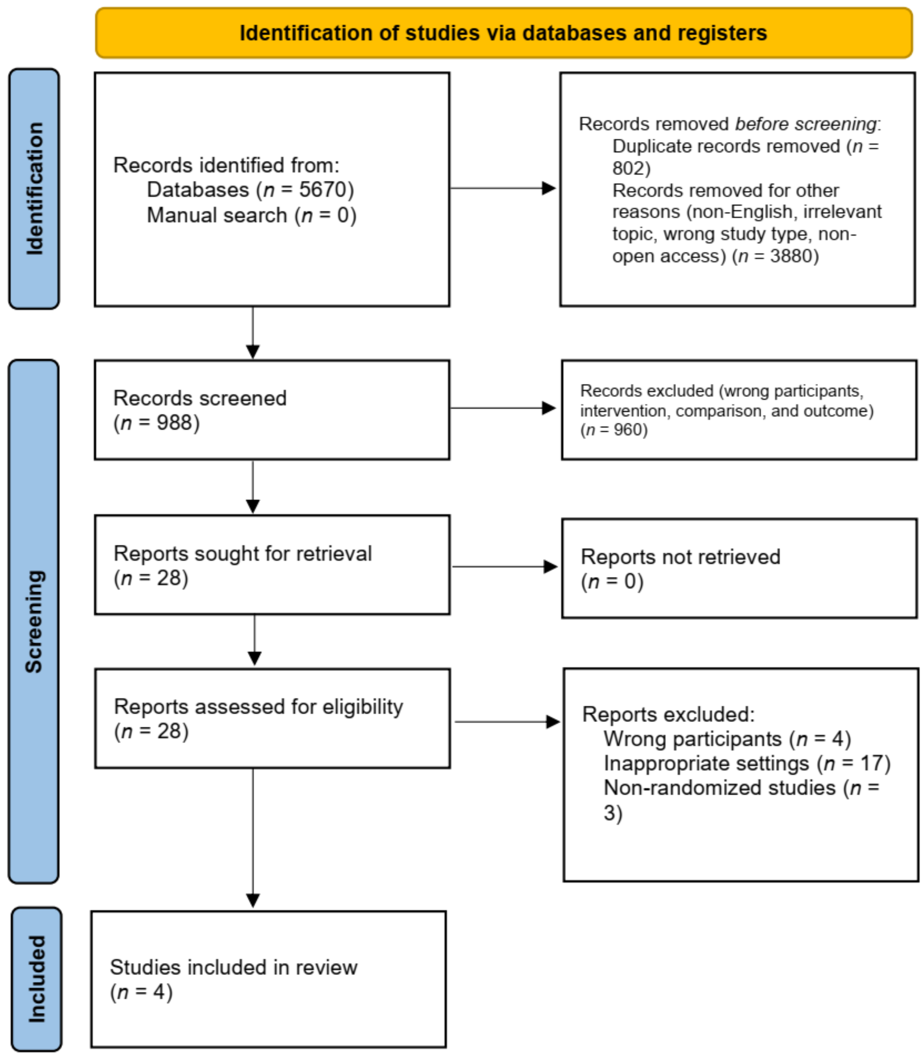 Medicina, Free Full-Text