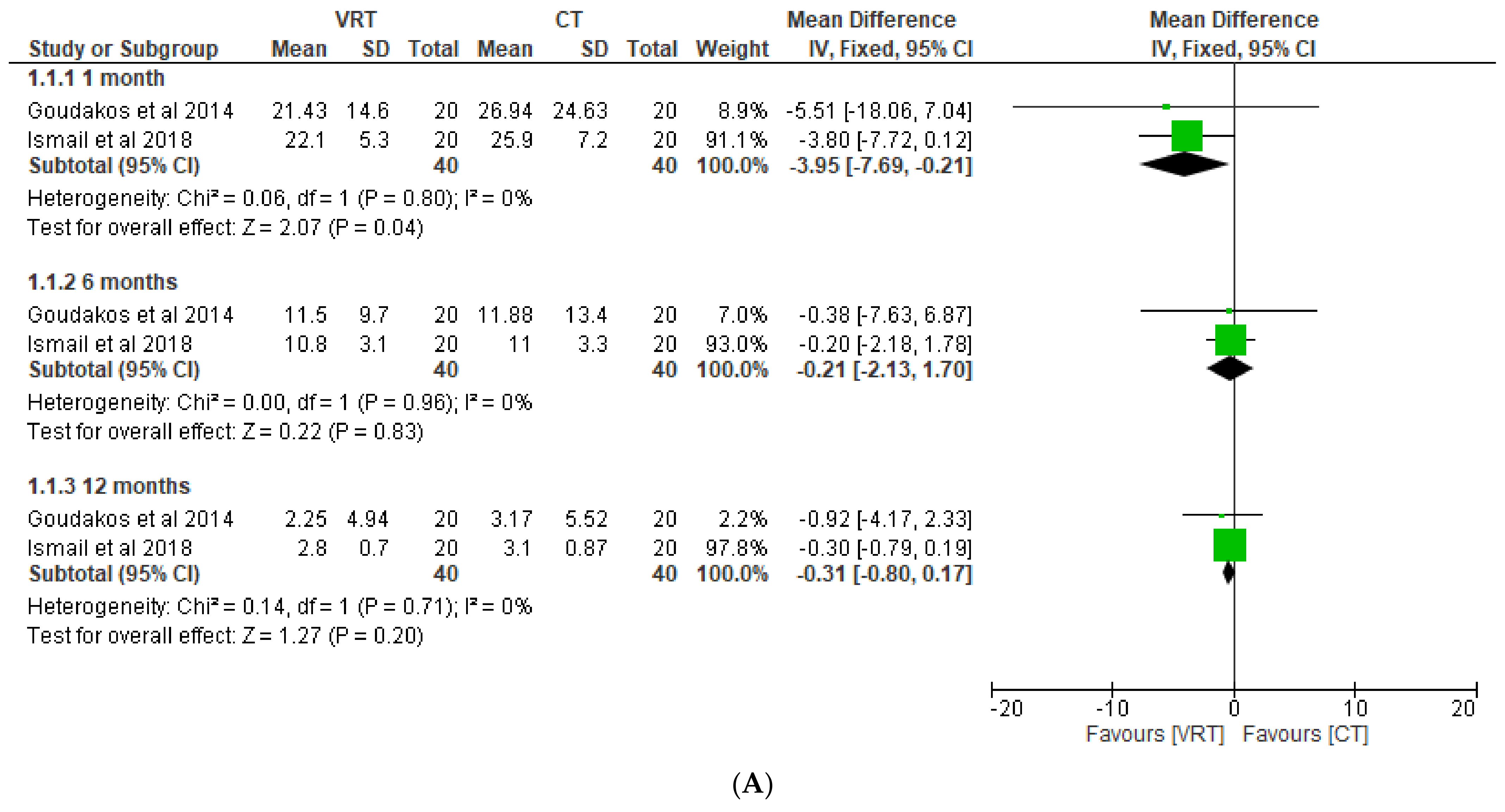 Medicina 58 01221 g003a