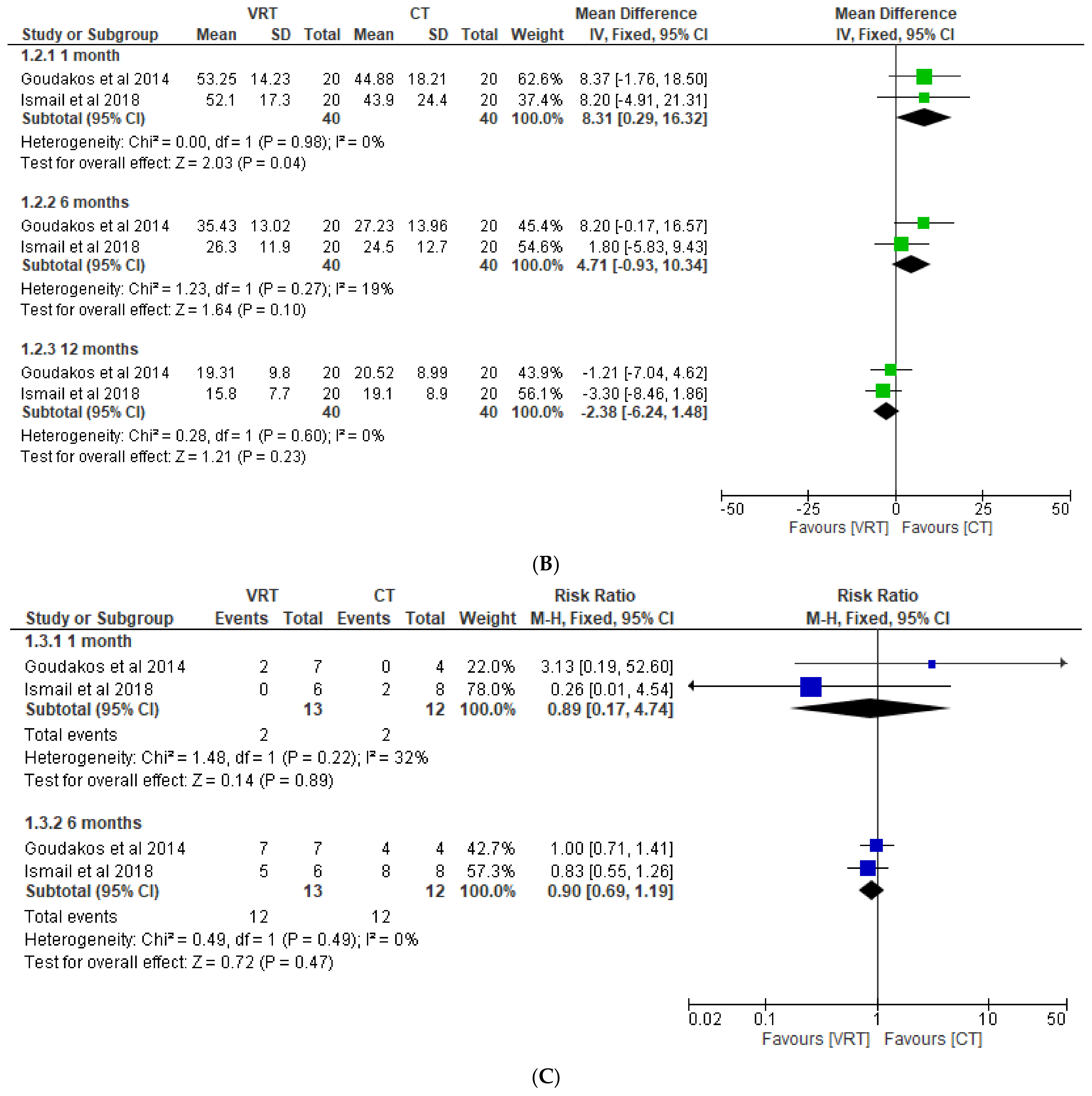 Medicina 58 01221 g003b