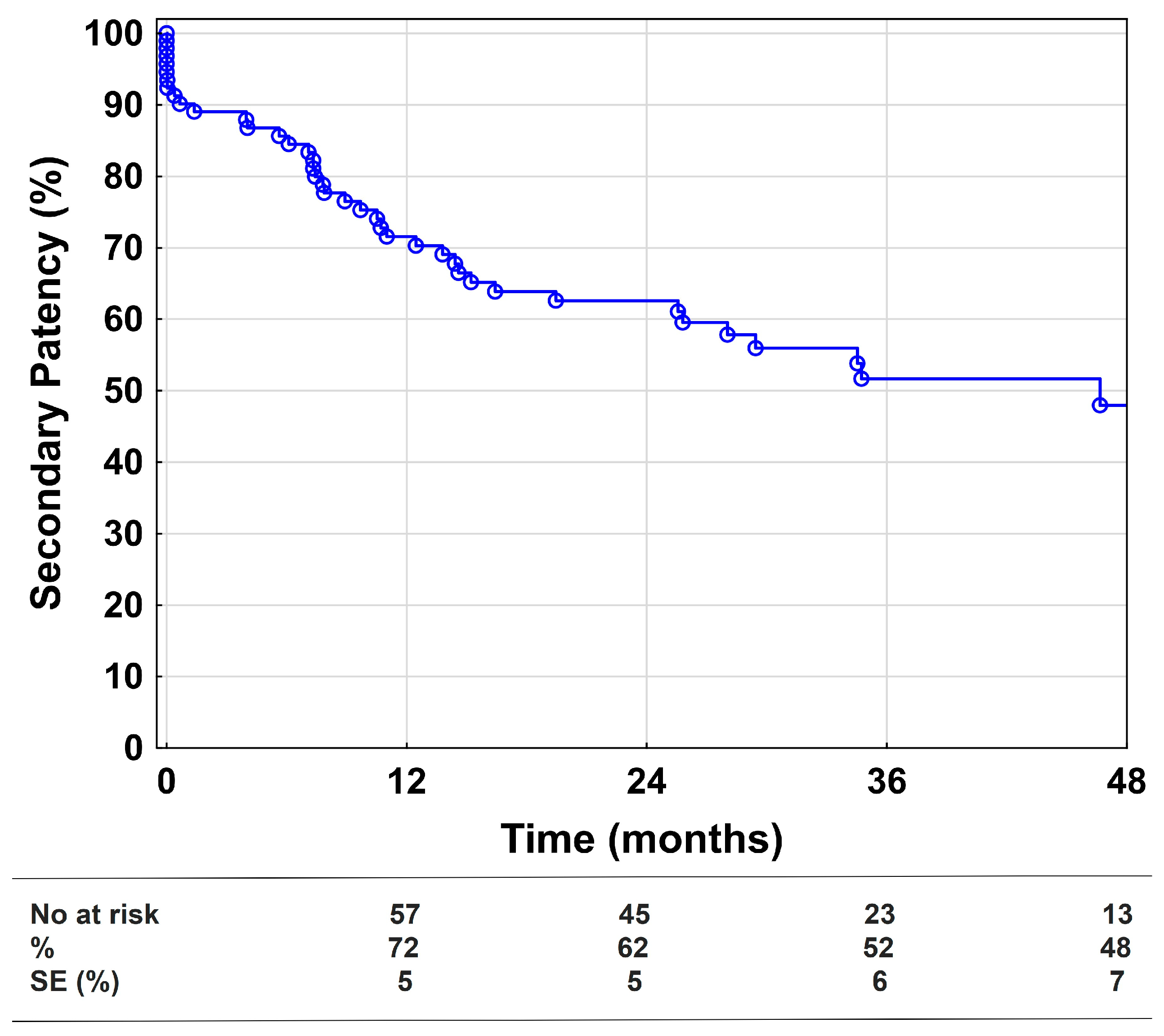 Medicina 58 01225 g002 550