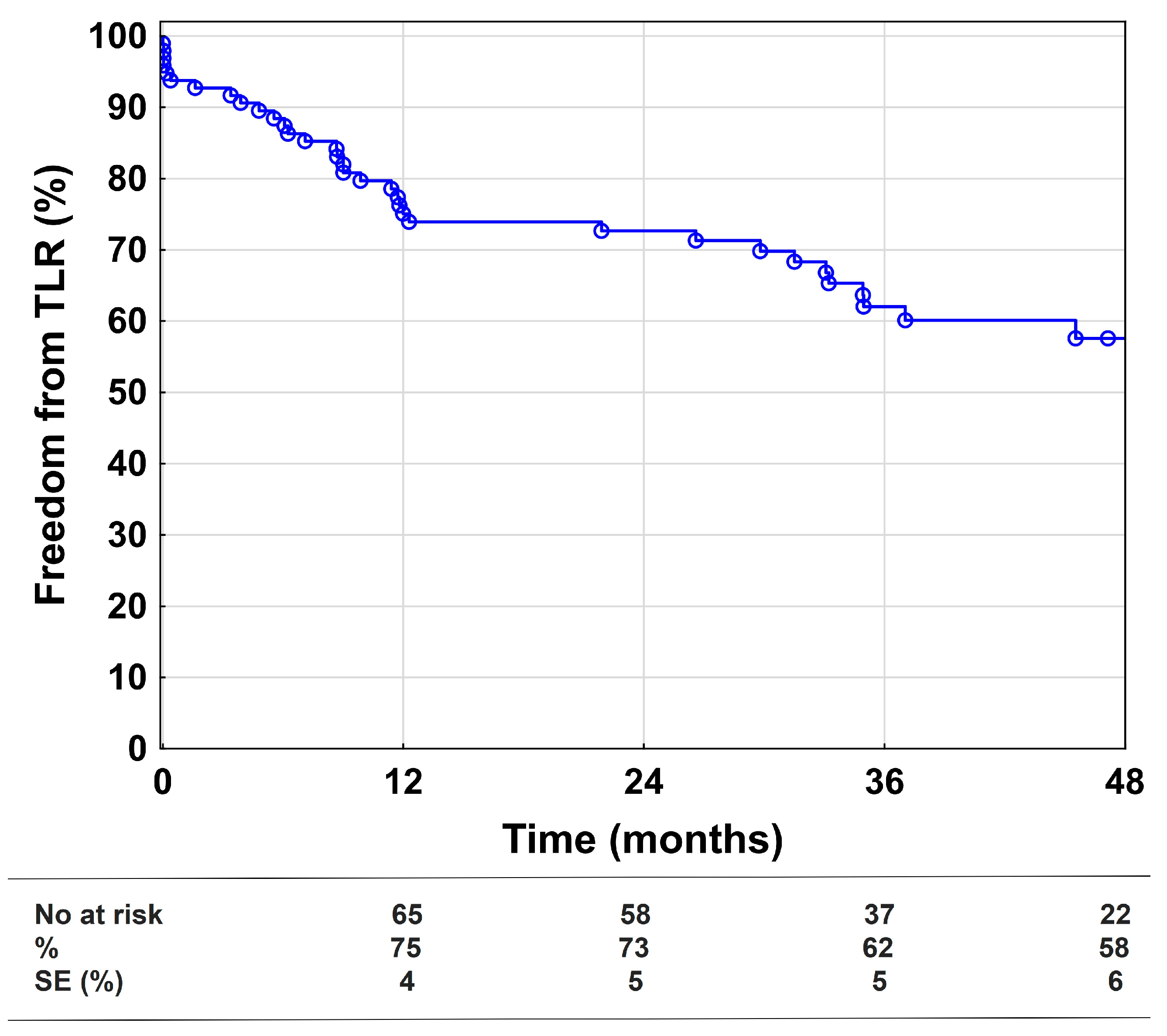 Medicina 58 01225 g003 550
