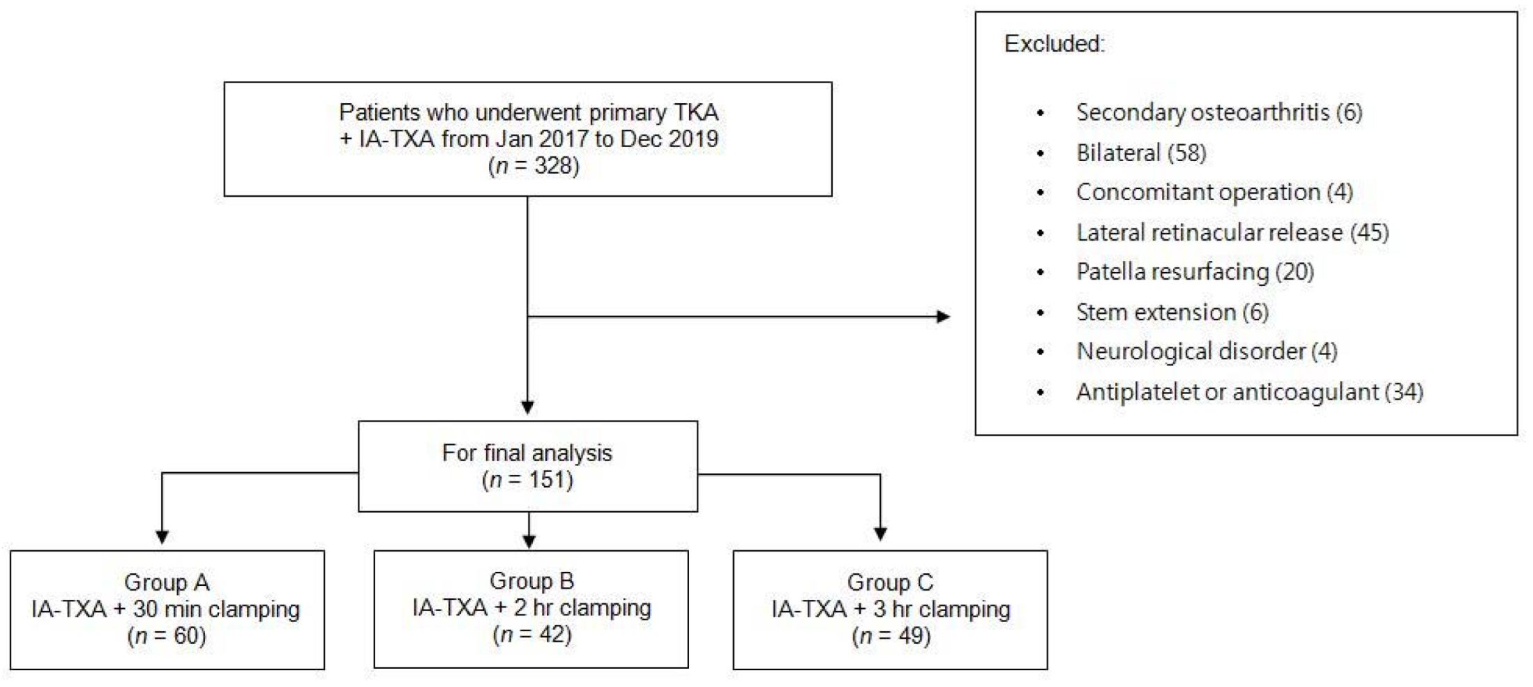 Medicina 58 01226 g001 550
