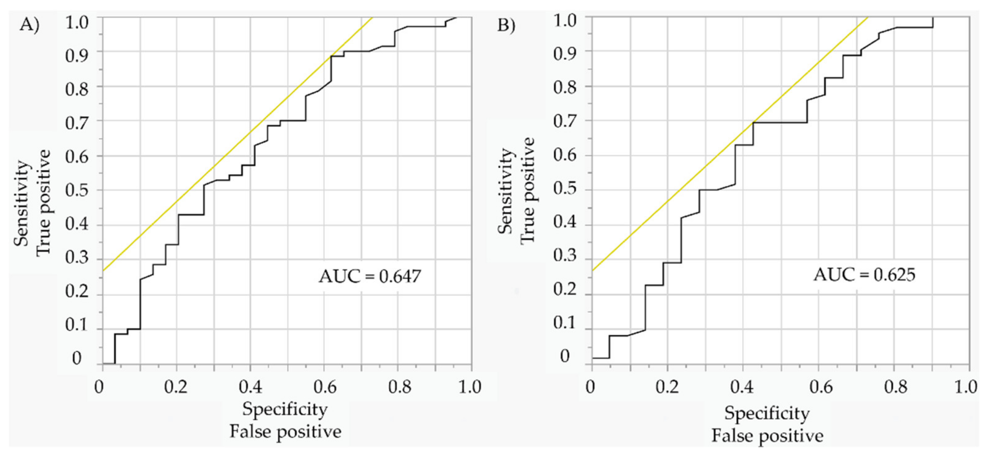 Medicina 58 01227 g002 550