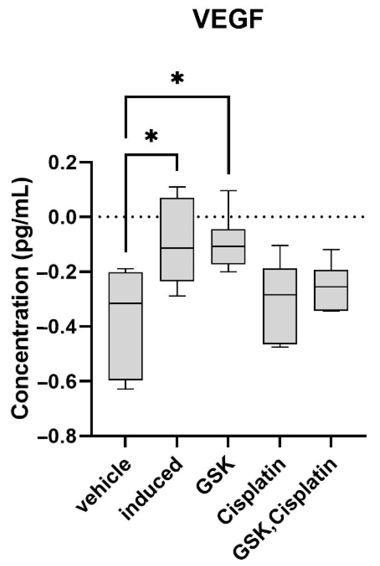 Medicina 58 01229 g005 Medicina 58 01229 g005