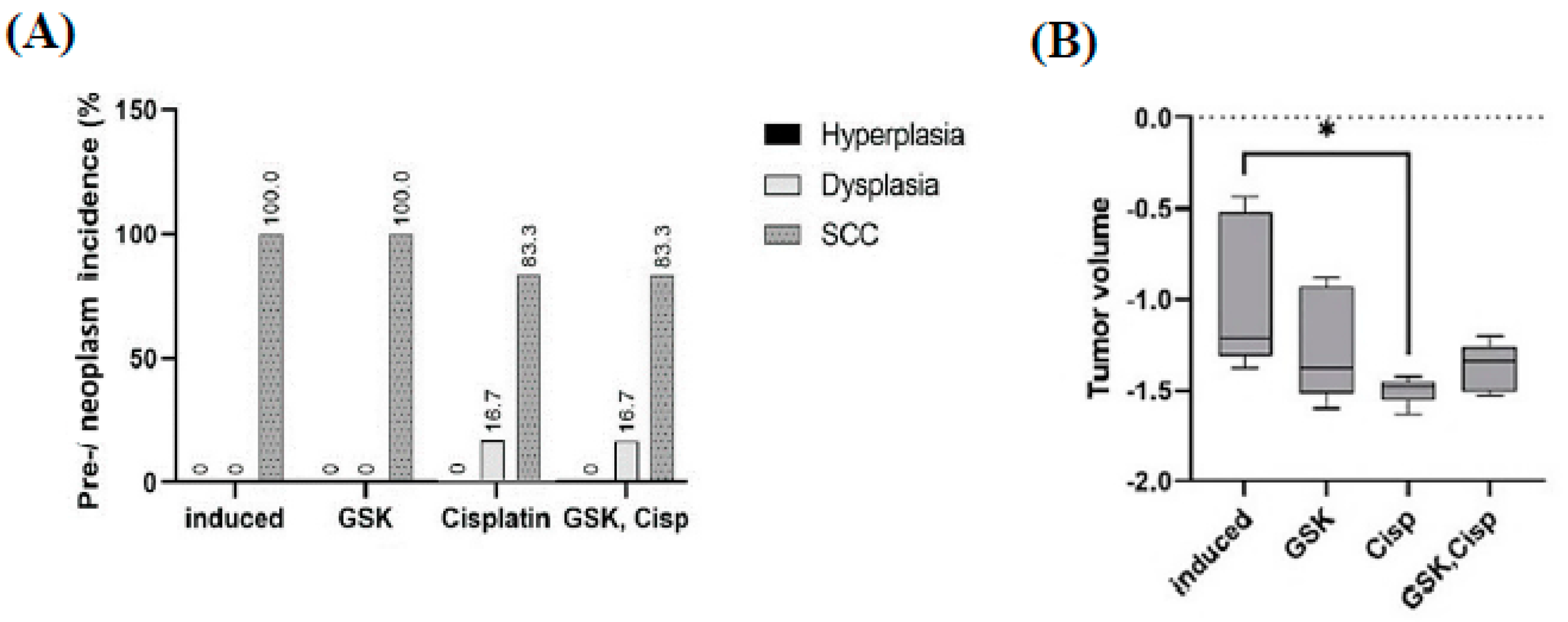 Medicina 58 01229 g008 Medicina 58 01229 g008