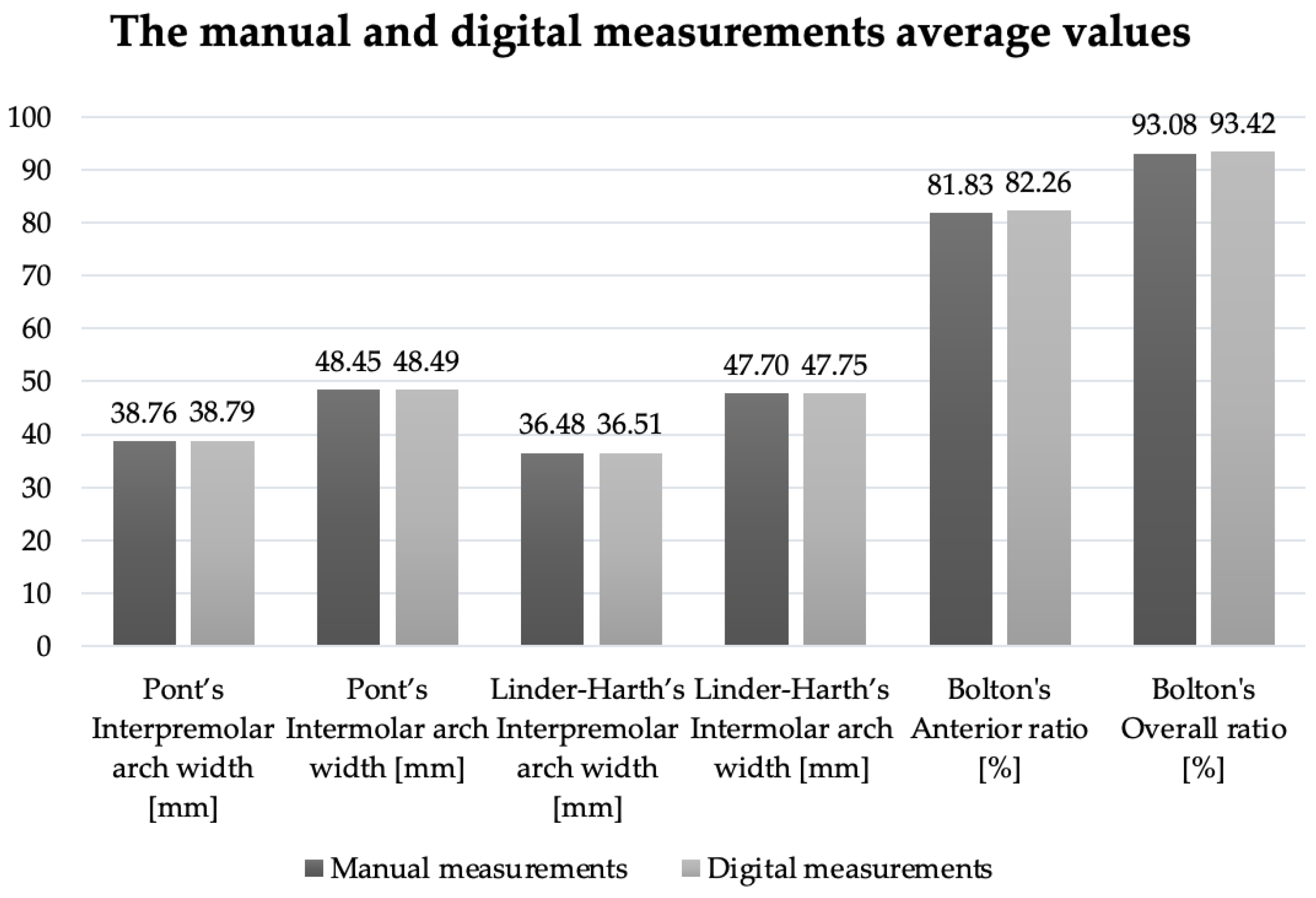 Medicina 58 01230 g006