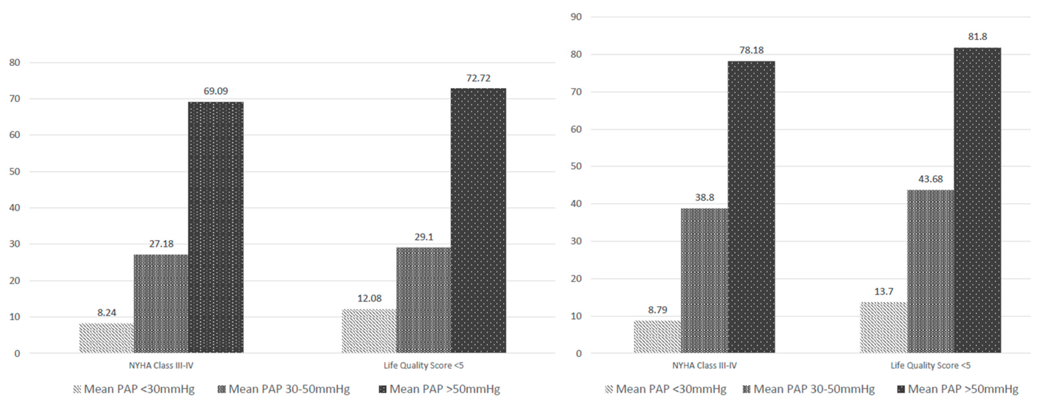 Medicina 58 01231 g005