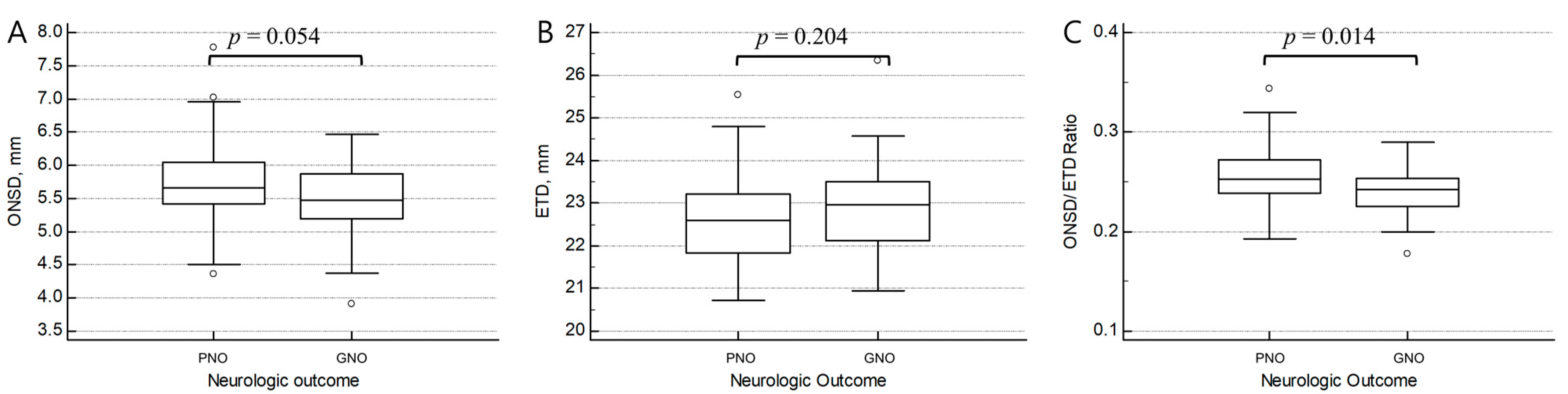 Medicina 58 01233 g002