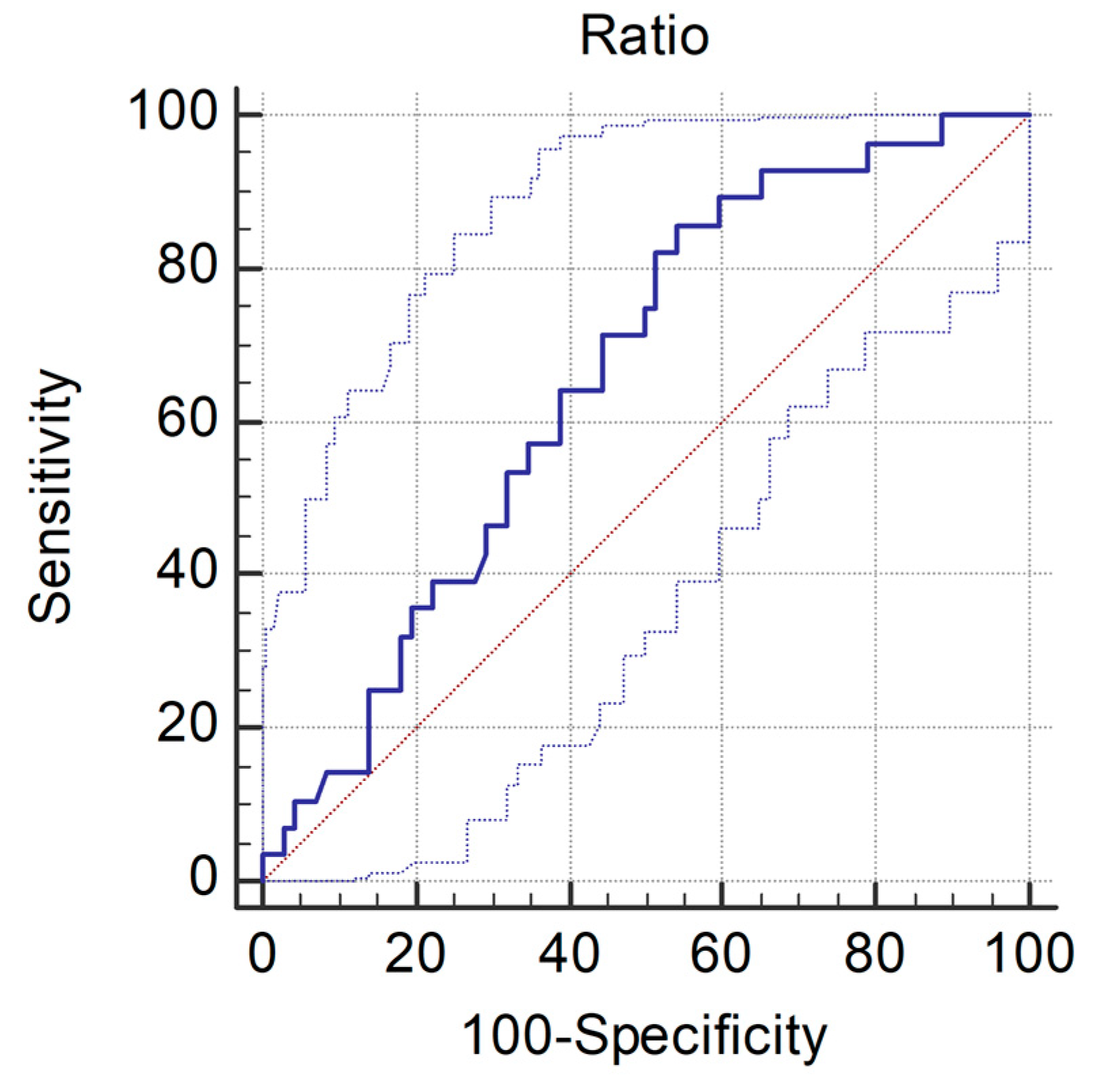 Medicina 58 01233 g003