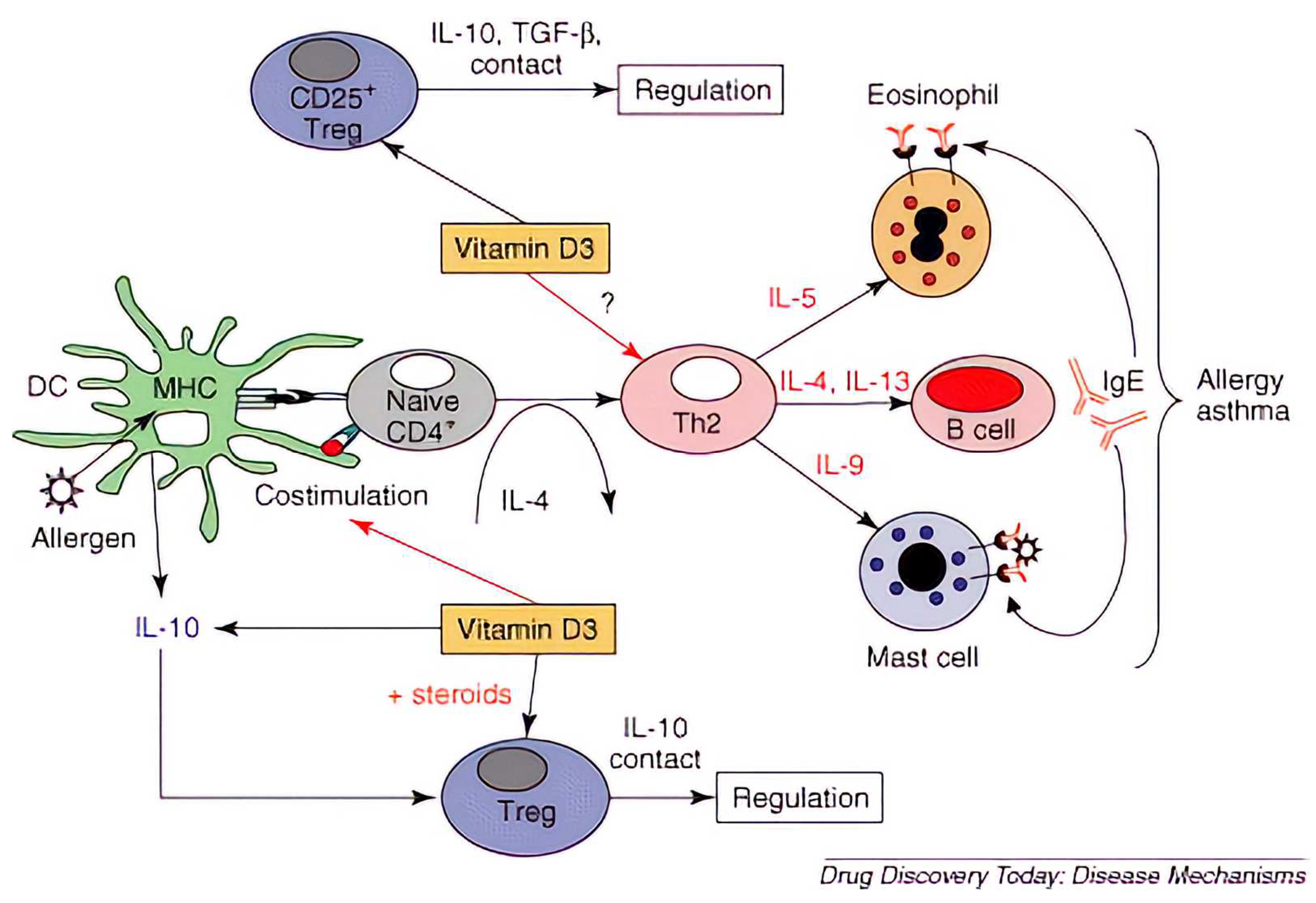 Medicina 58 01236 g001