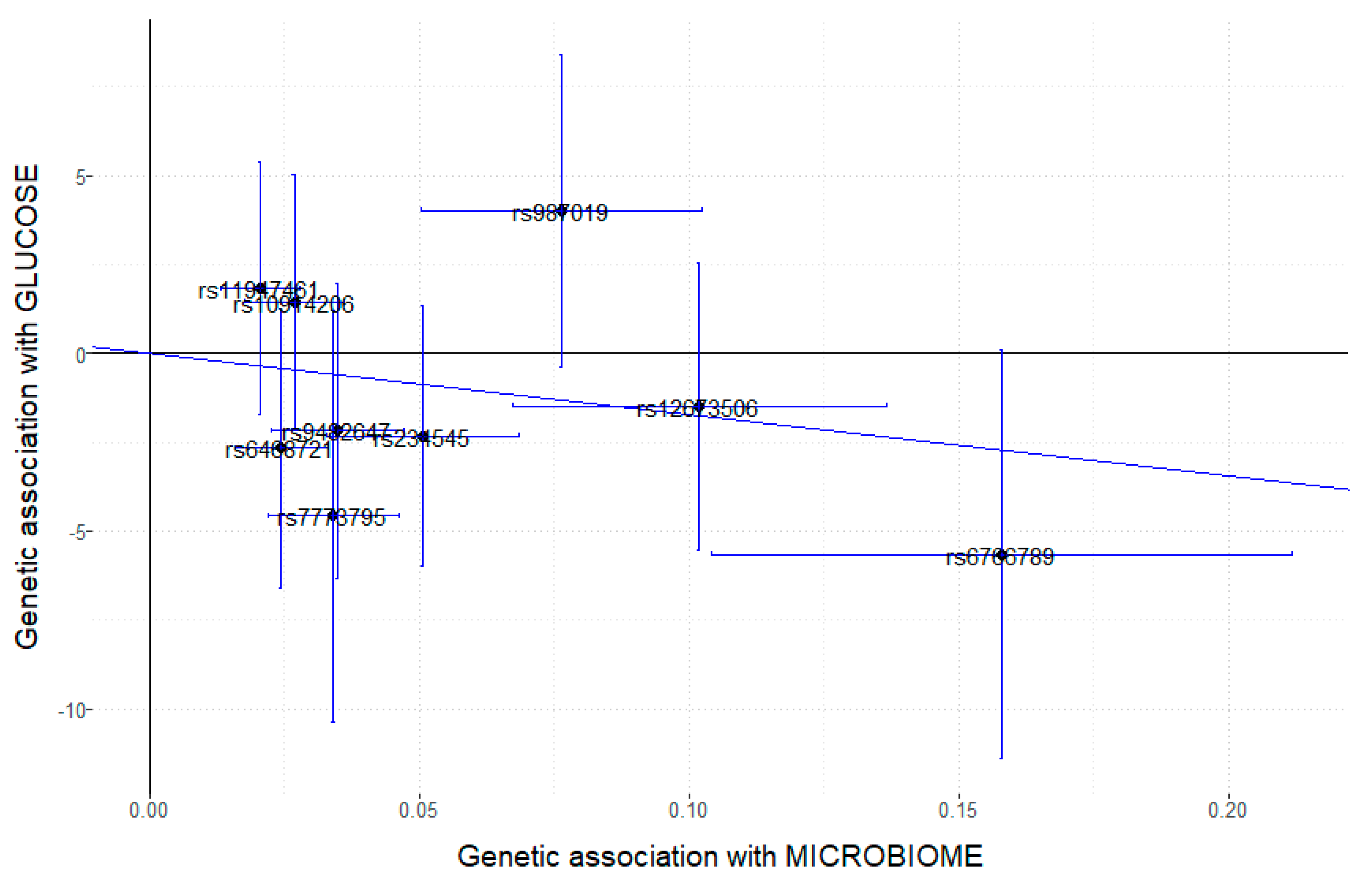 no association scatter plot no association scatter plot