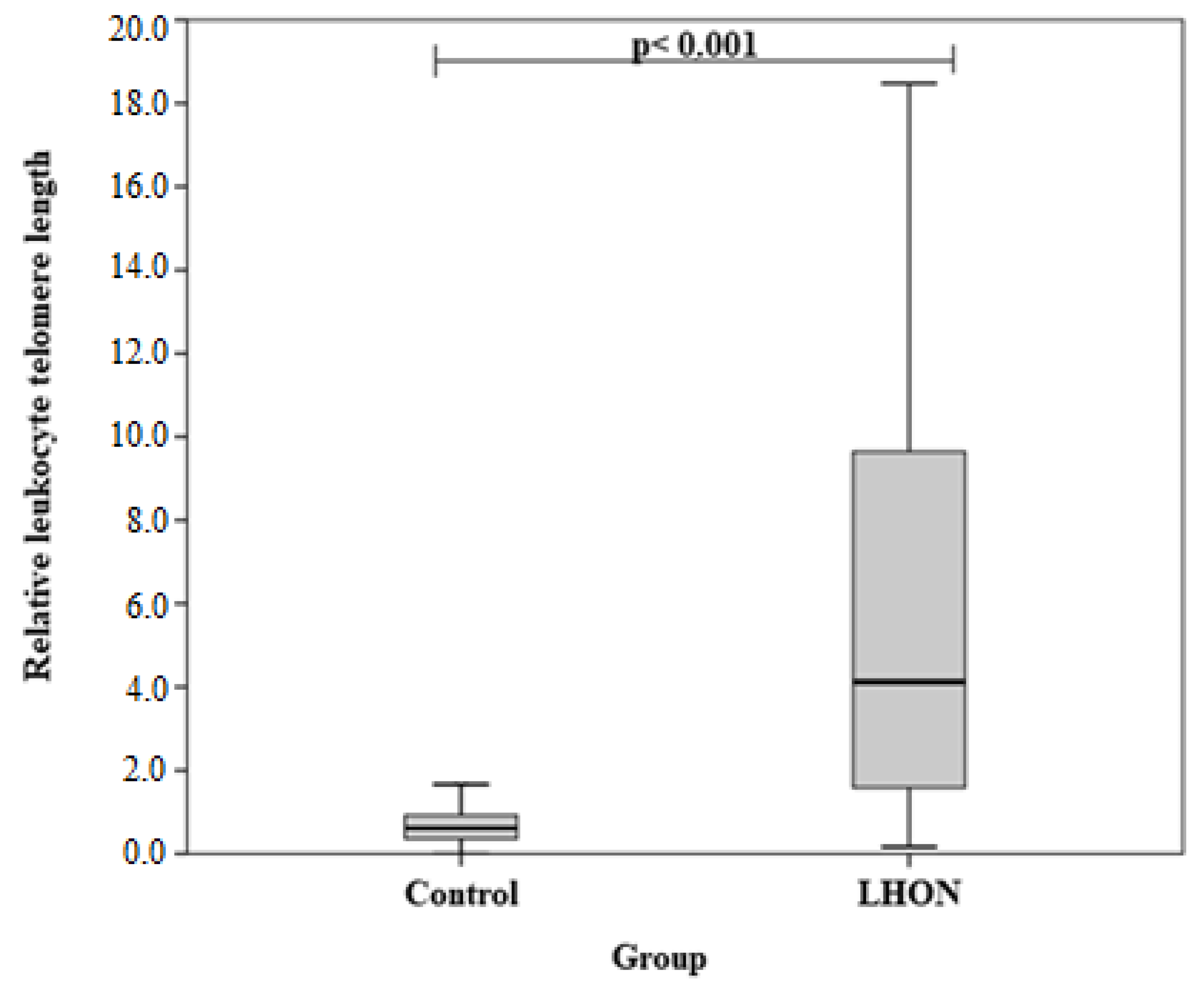Medicina 58 01240 g001
