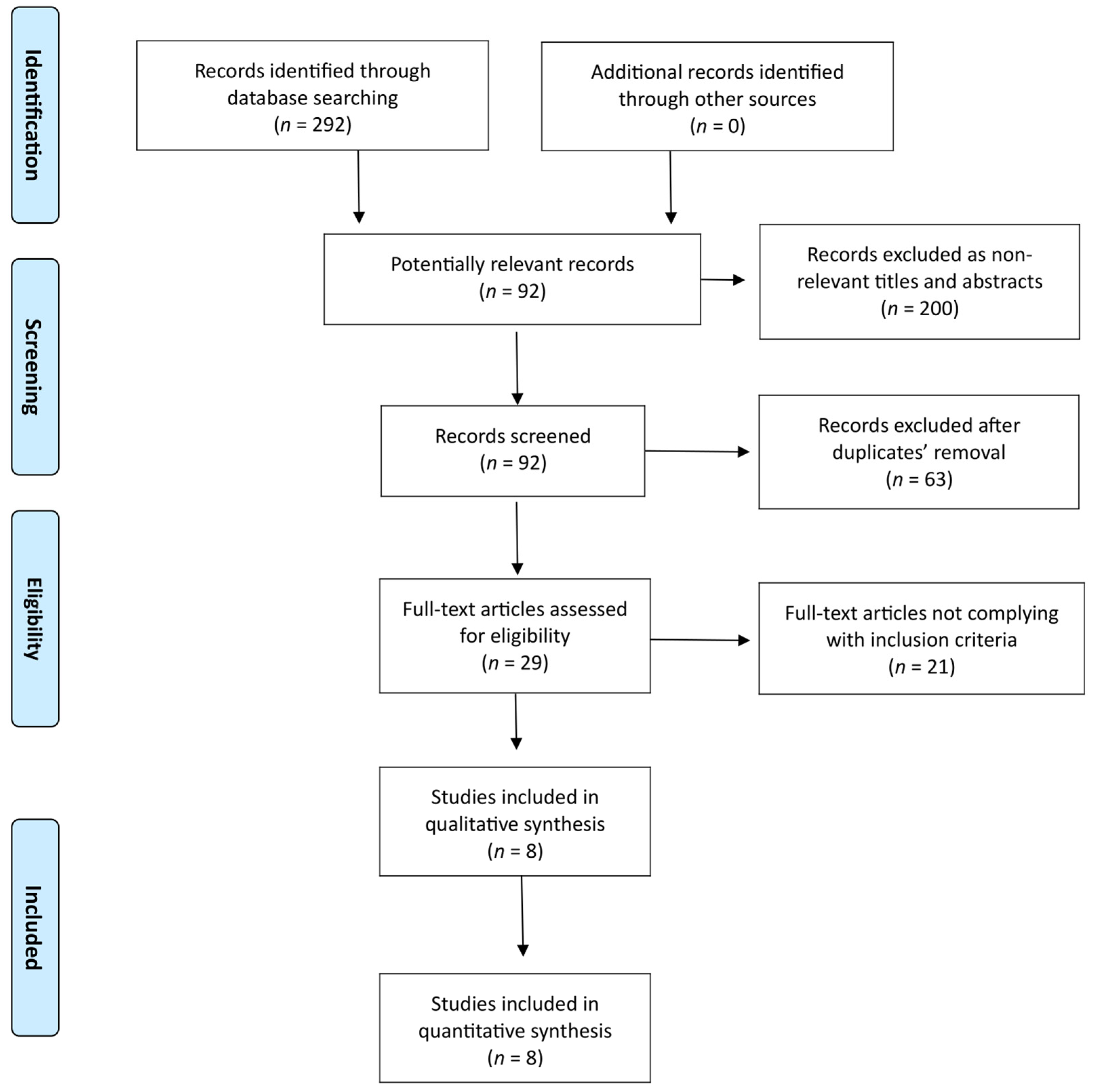 Medicina 58 01241 g001 550