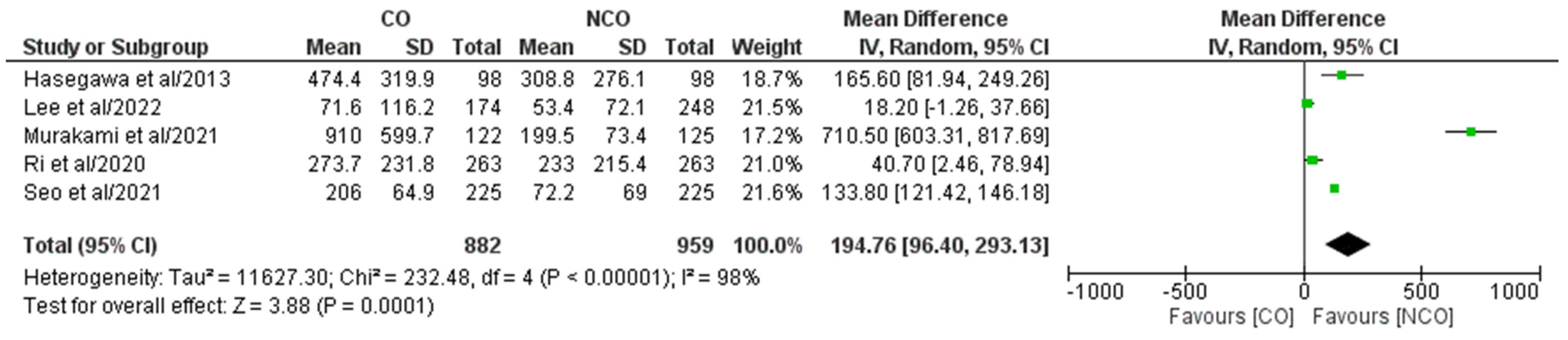 Medicina 58 01241 g005 550