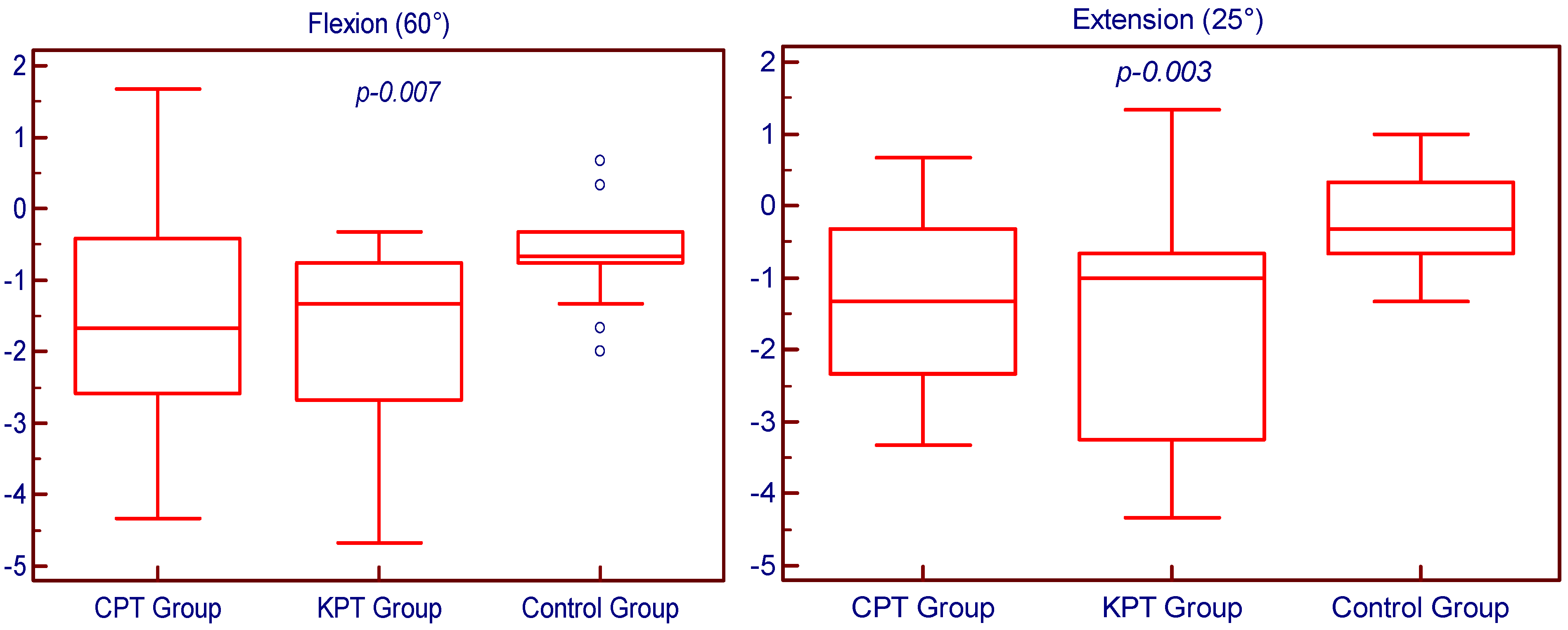 Medicina 58 01248 g002a