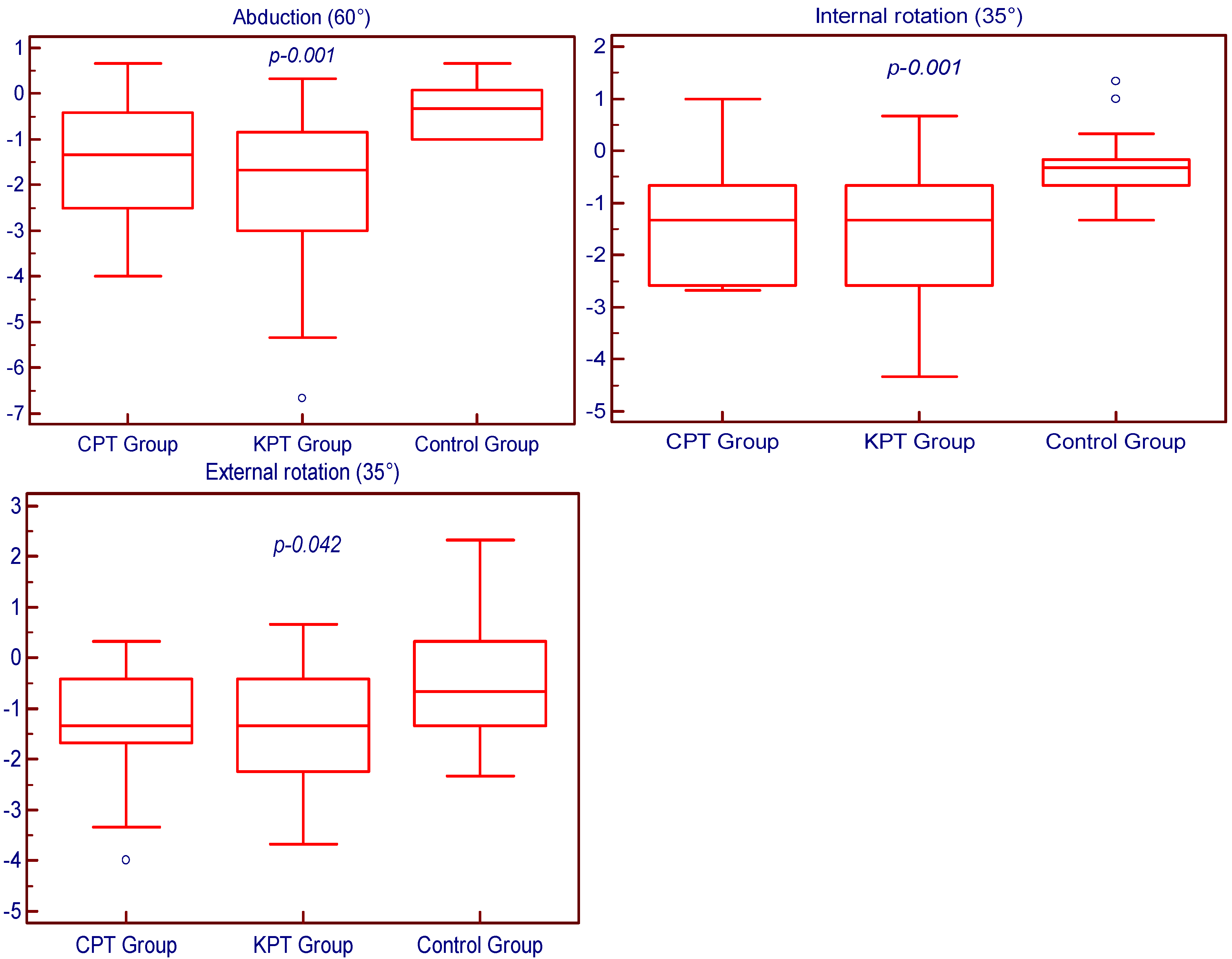 Medicina 58 01248 g002b