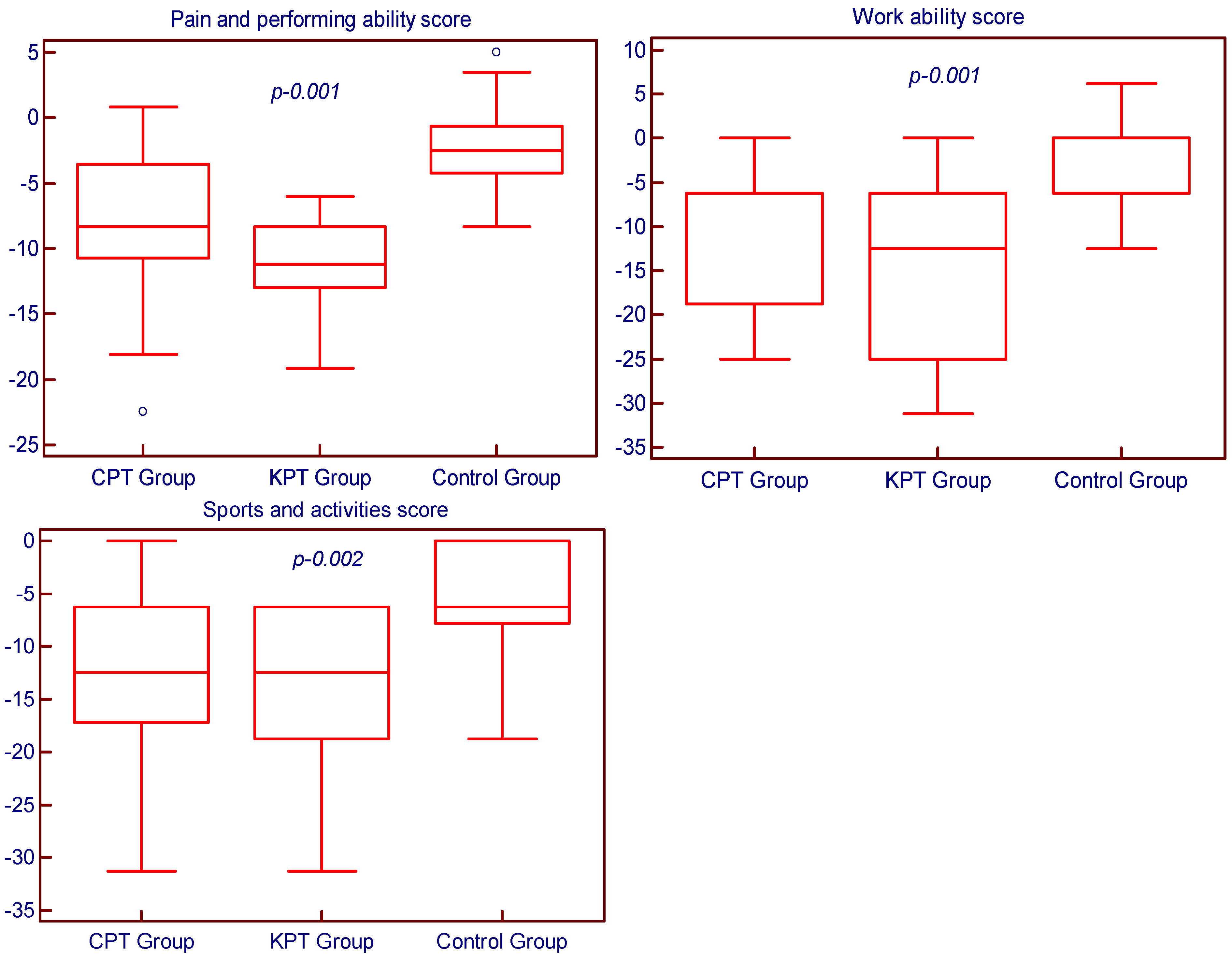 Medicina 58 01248 g003