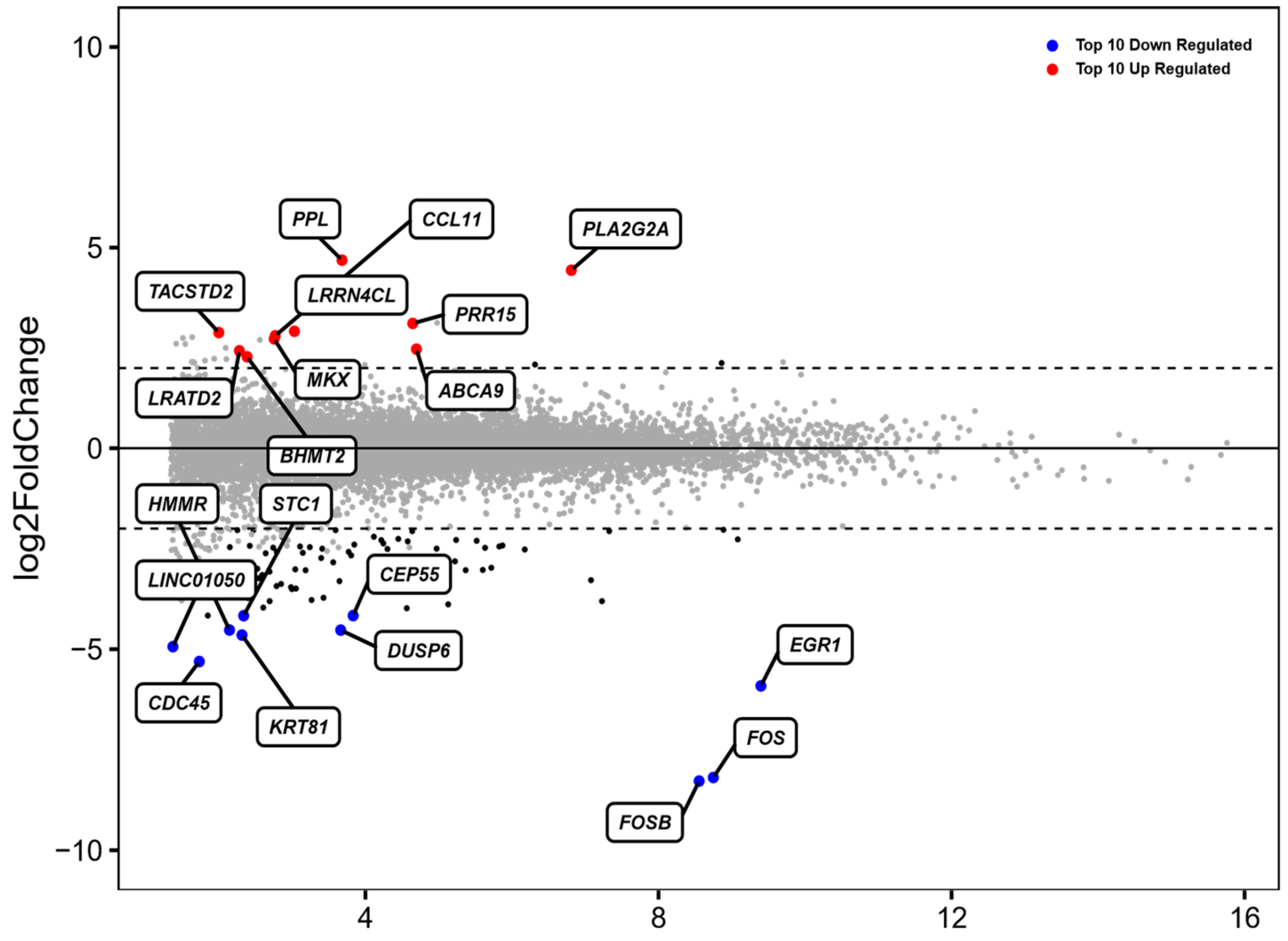 Medicina 58 01249 g001a