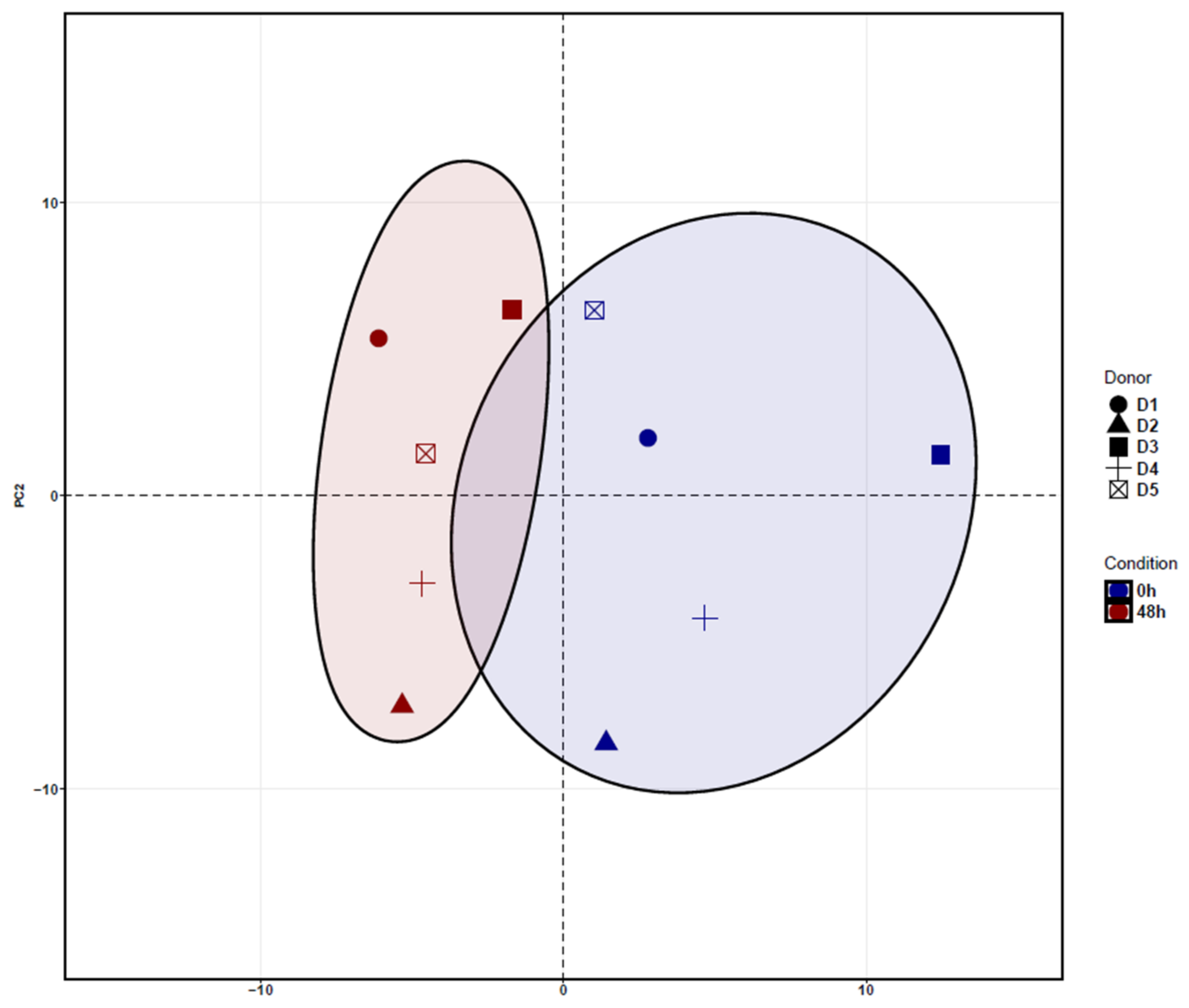 Medicina 58 01249 g002