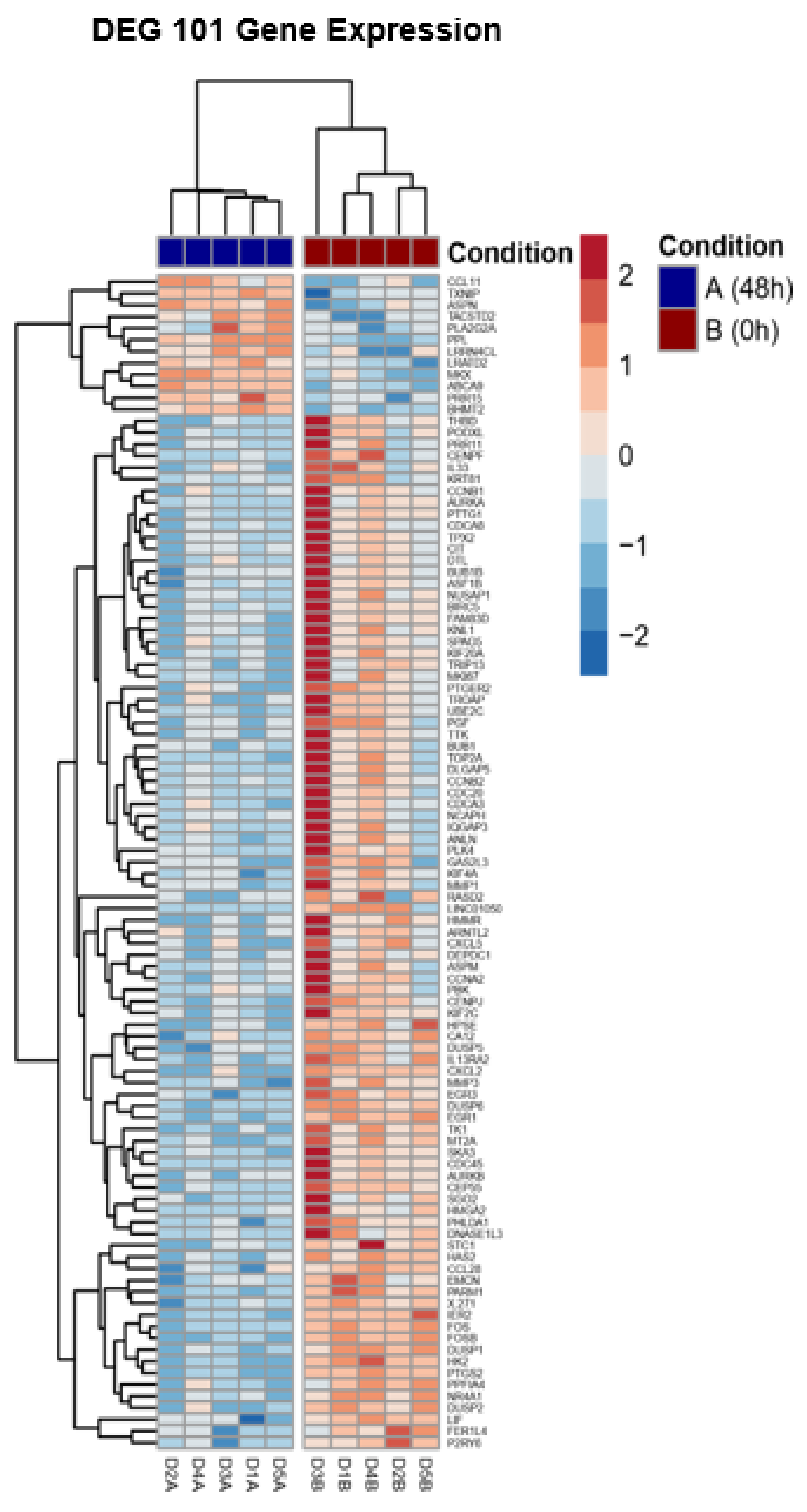 Medicina 58 01249 g003