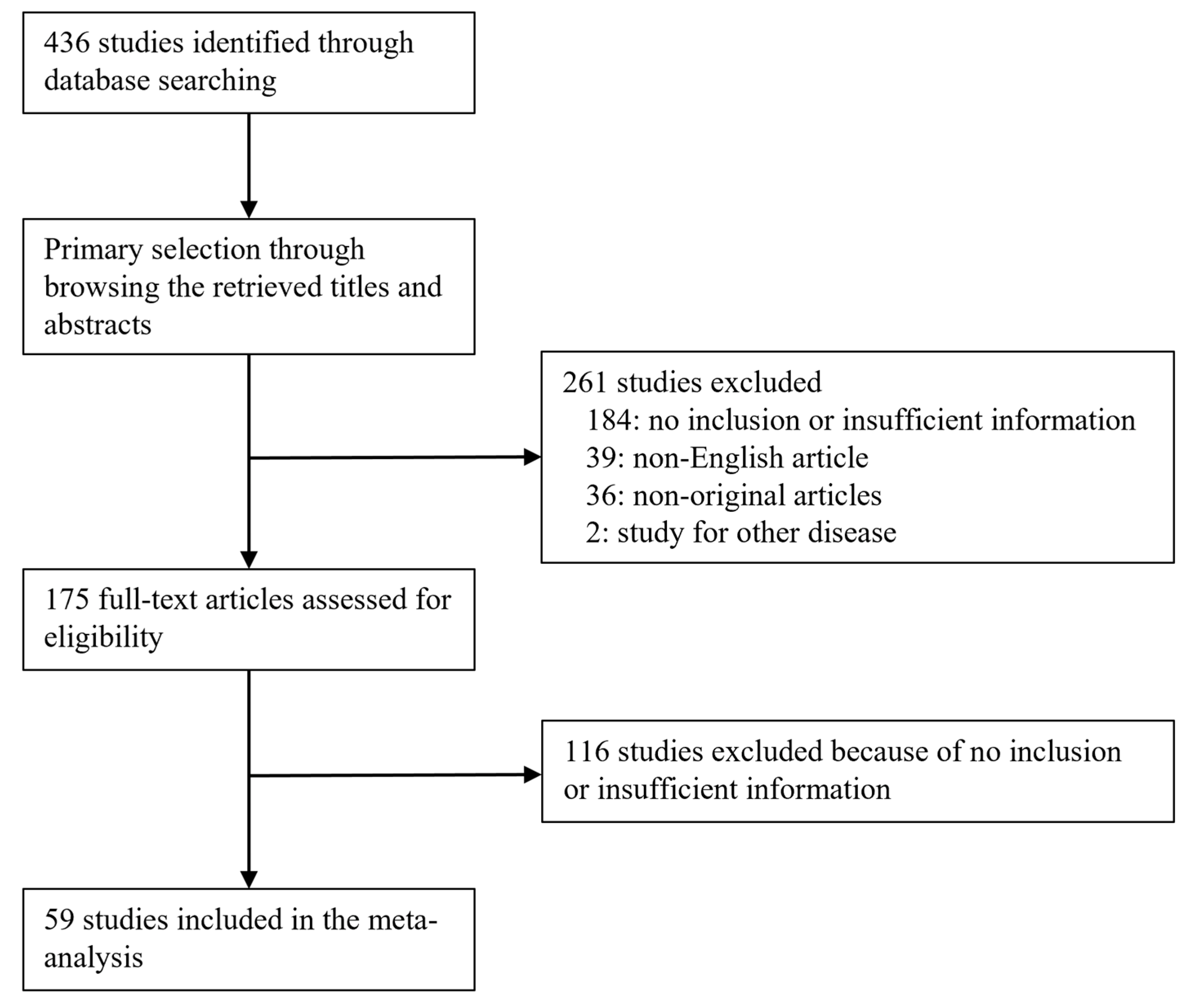 Medicina 58 01251 g001 550