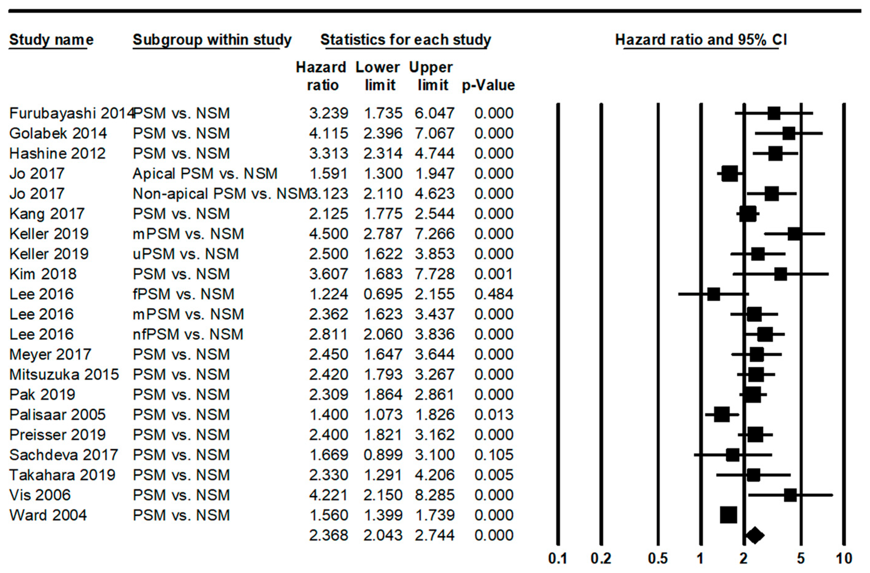 Medicina 58 01251 g002 550