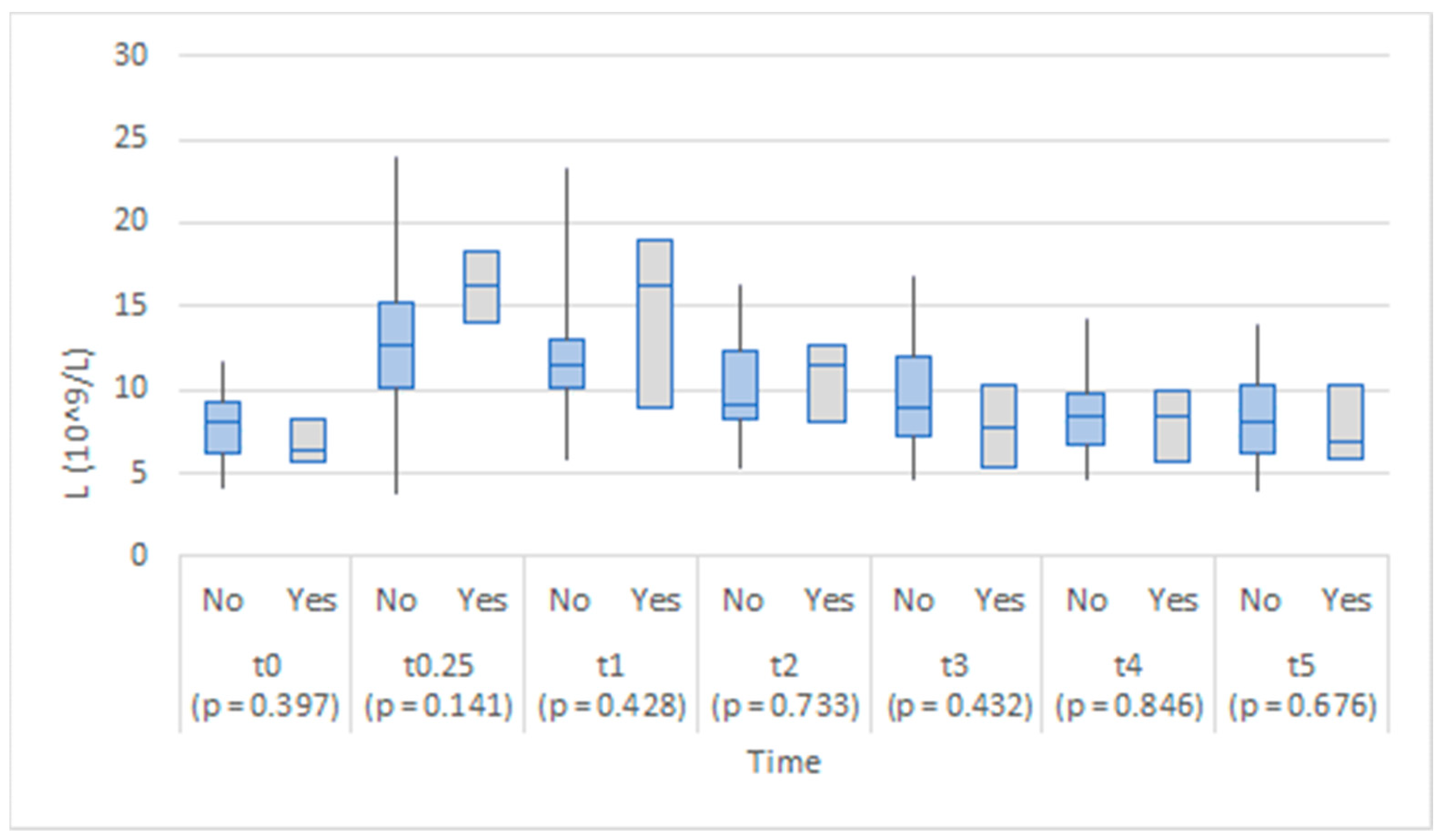 Medicina 58 01253 g001 550