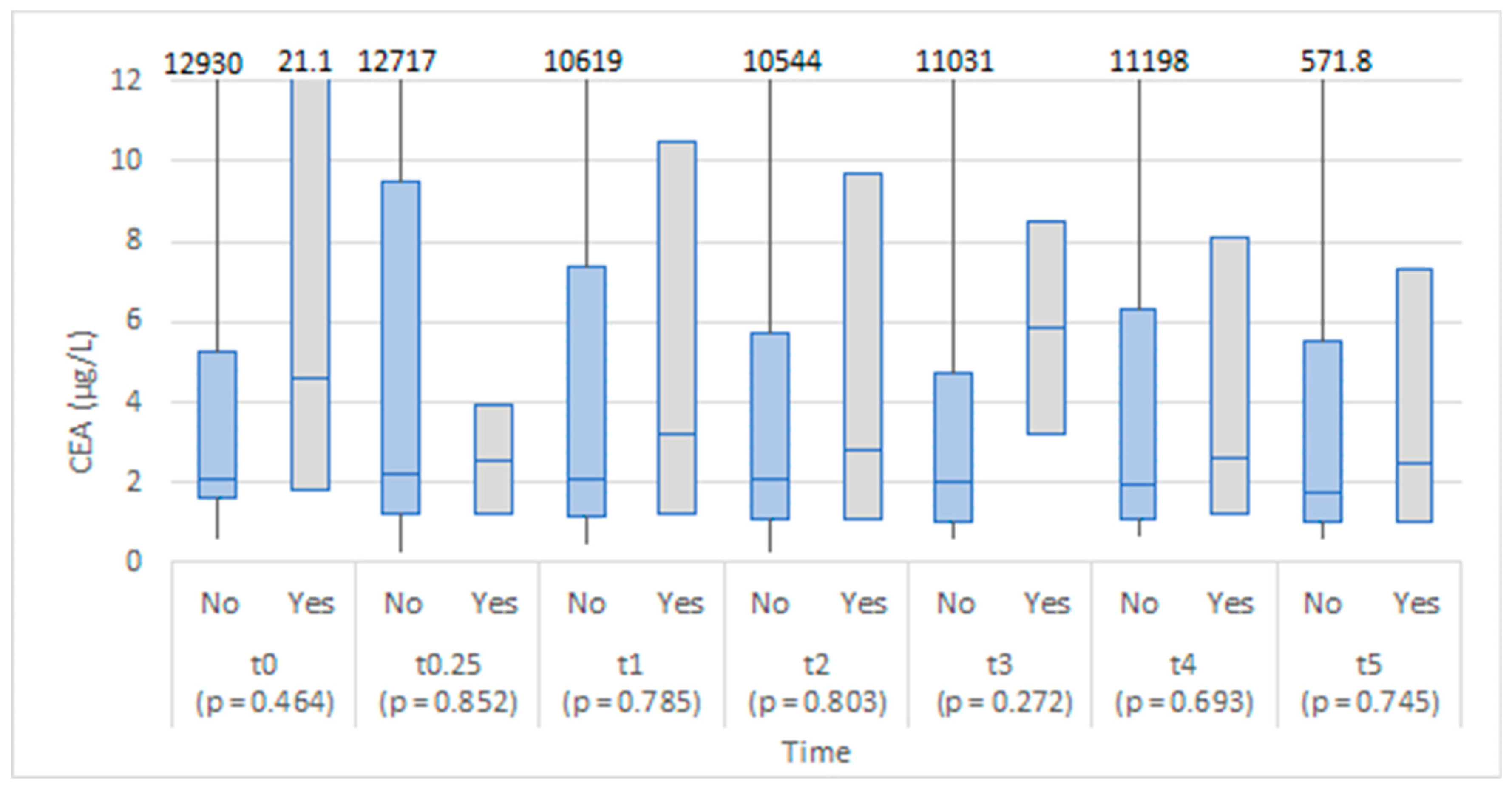 Medicina 58 01253 g002 550