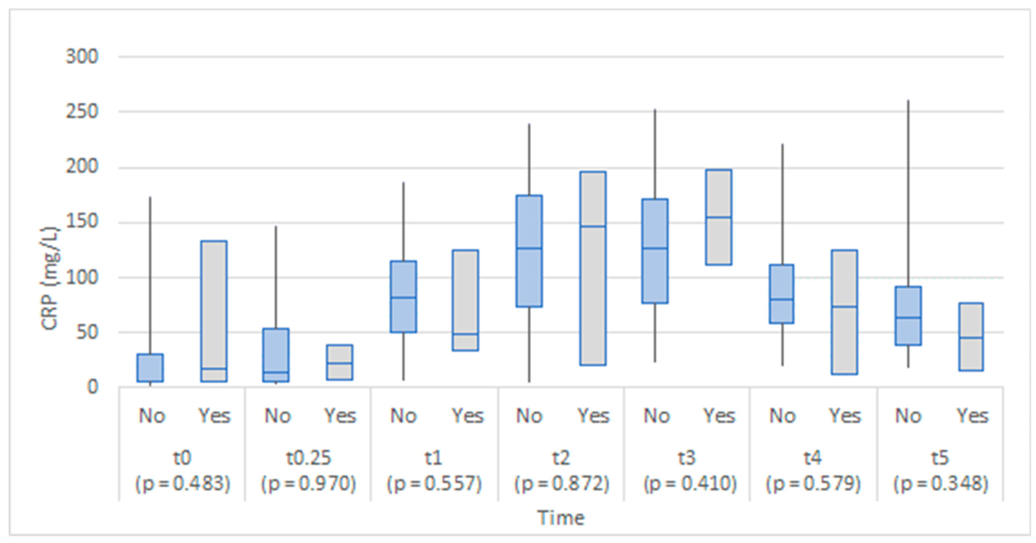 Medicina 58 01253 g003 550