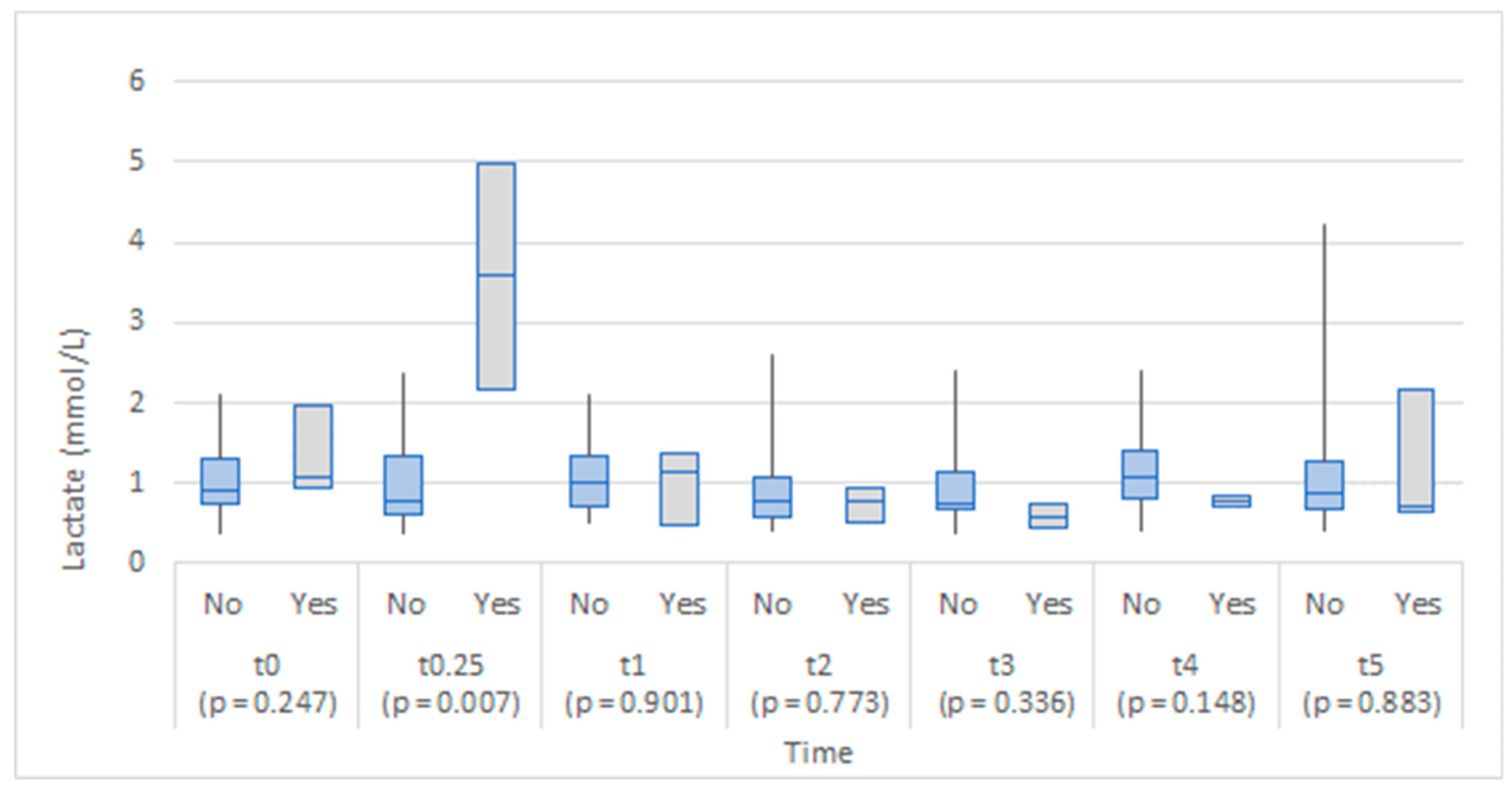 Medicina 58 01253 g004 550