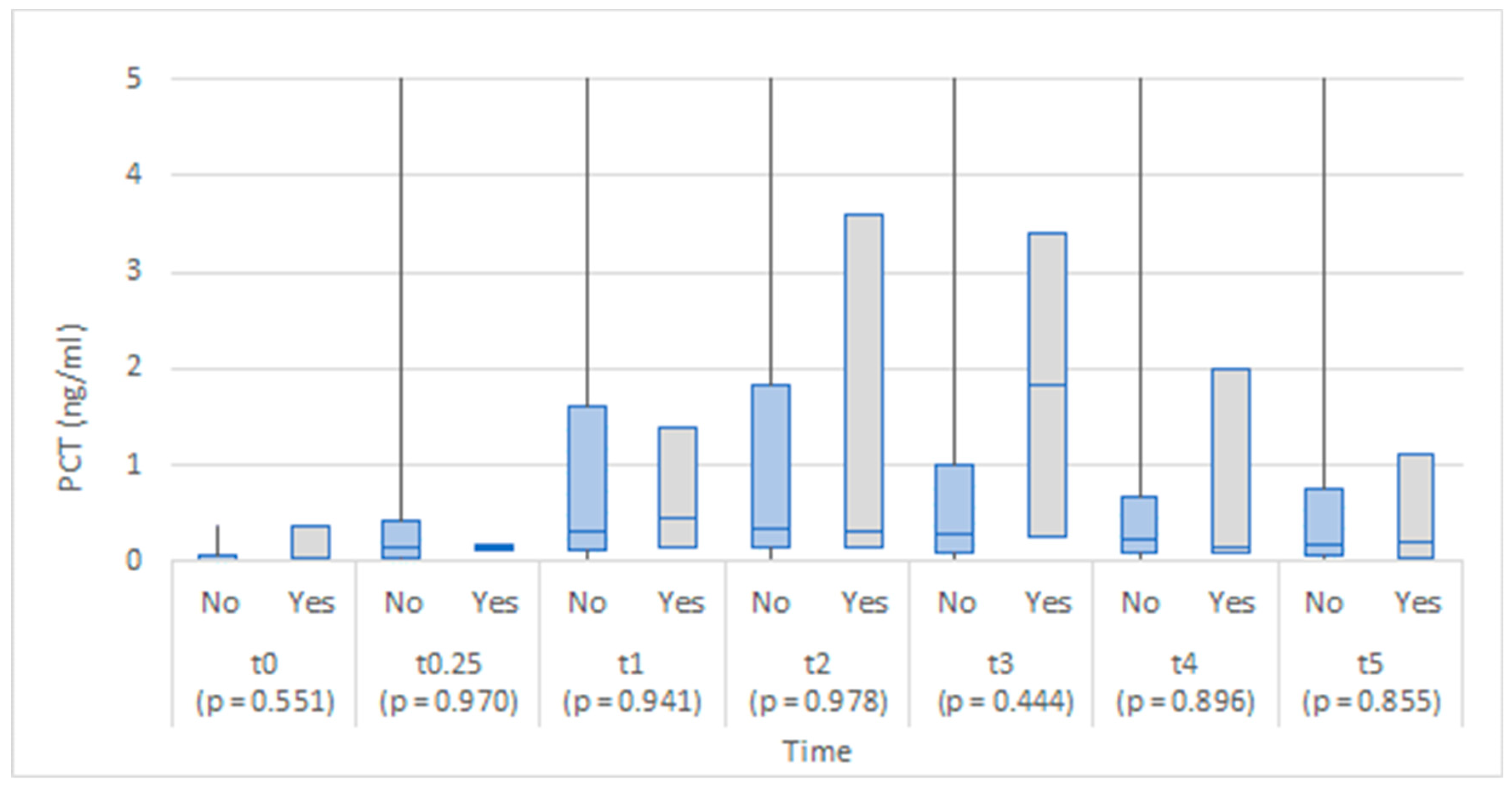 Medicina 58 01253 g005 550