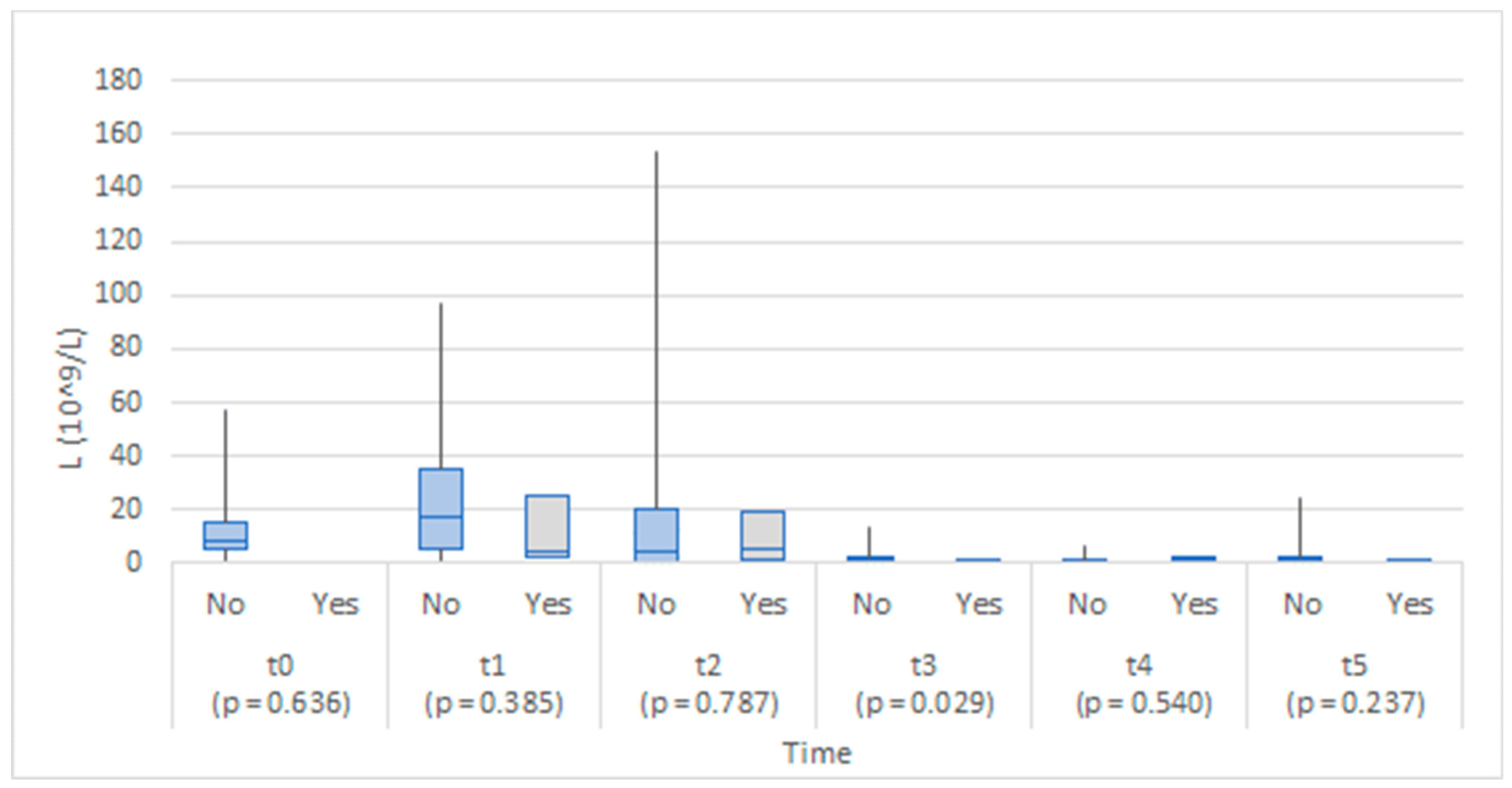 Medicina 58 01253 g006 550