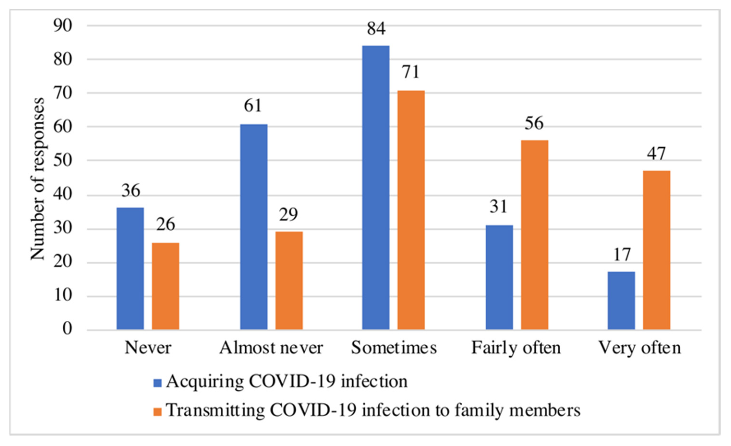 Medicina 58 01258 g002 Medicina 58 01258 g002