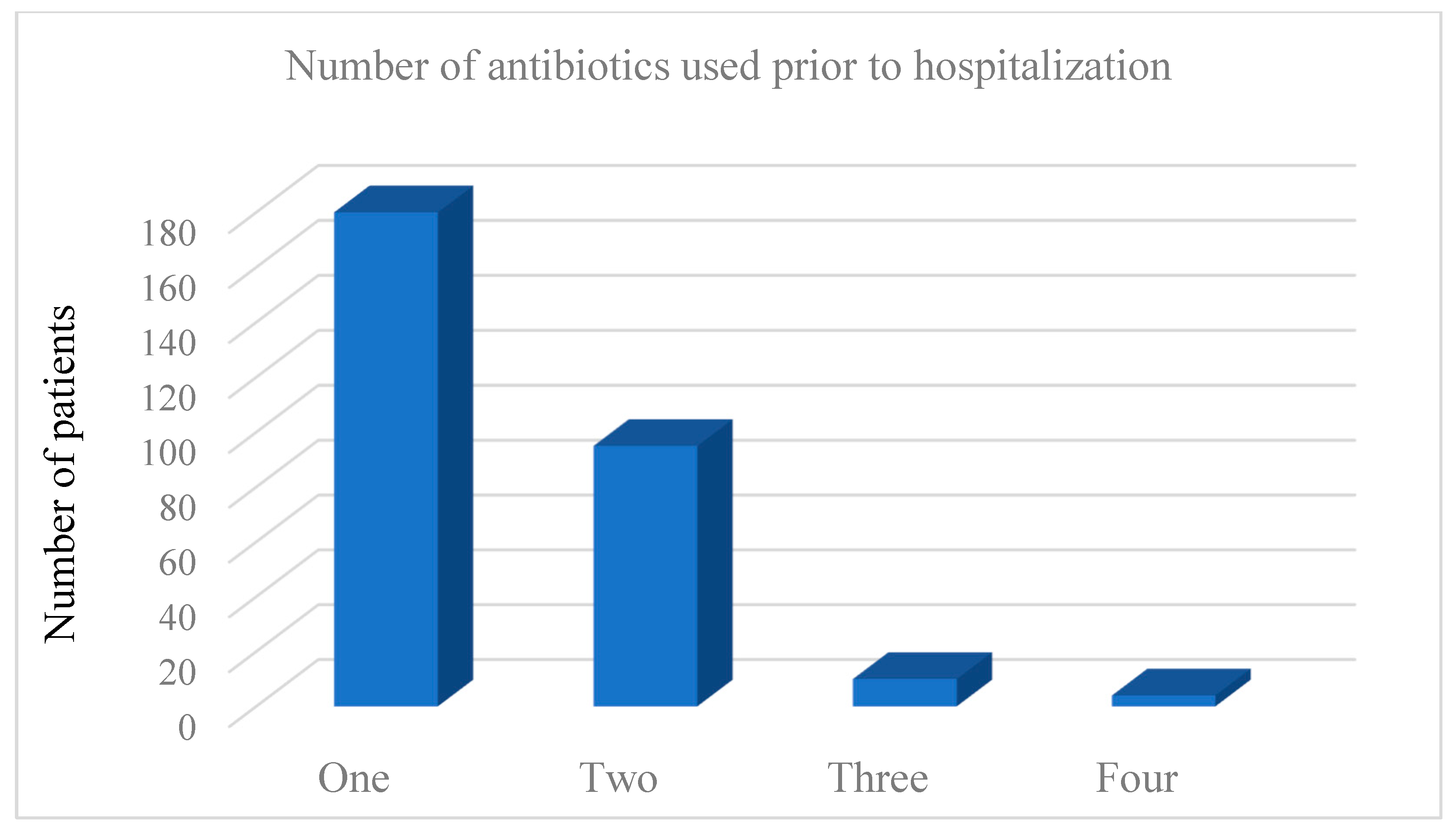 Medicina 58 01262 g001