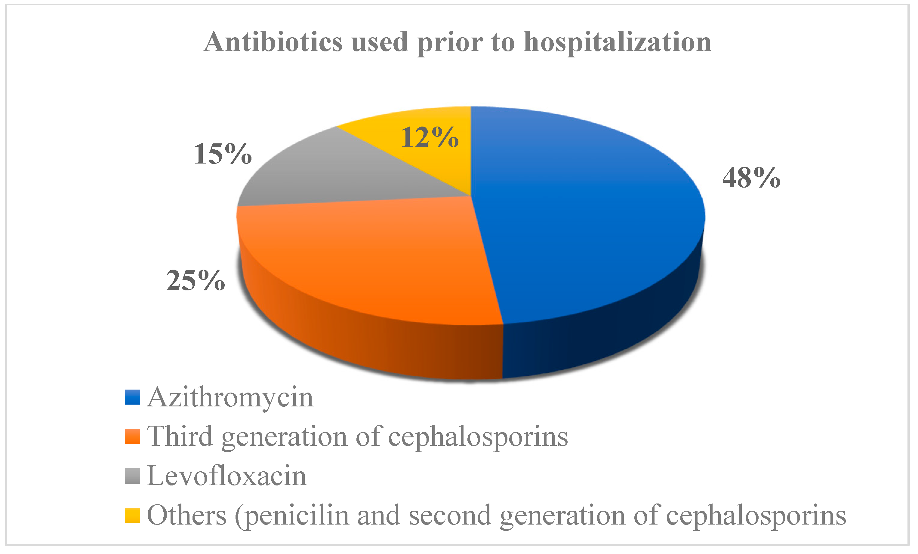 Medicina 58 01262 g002