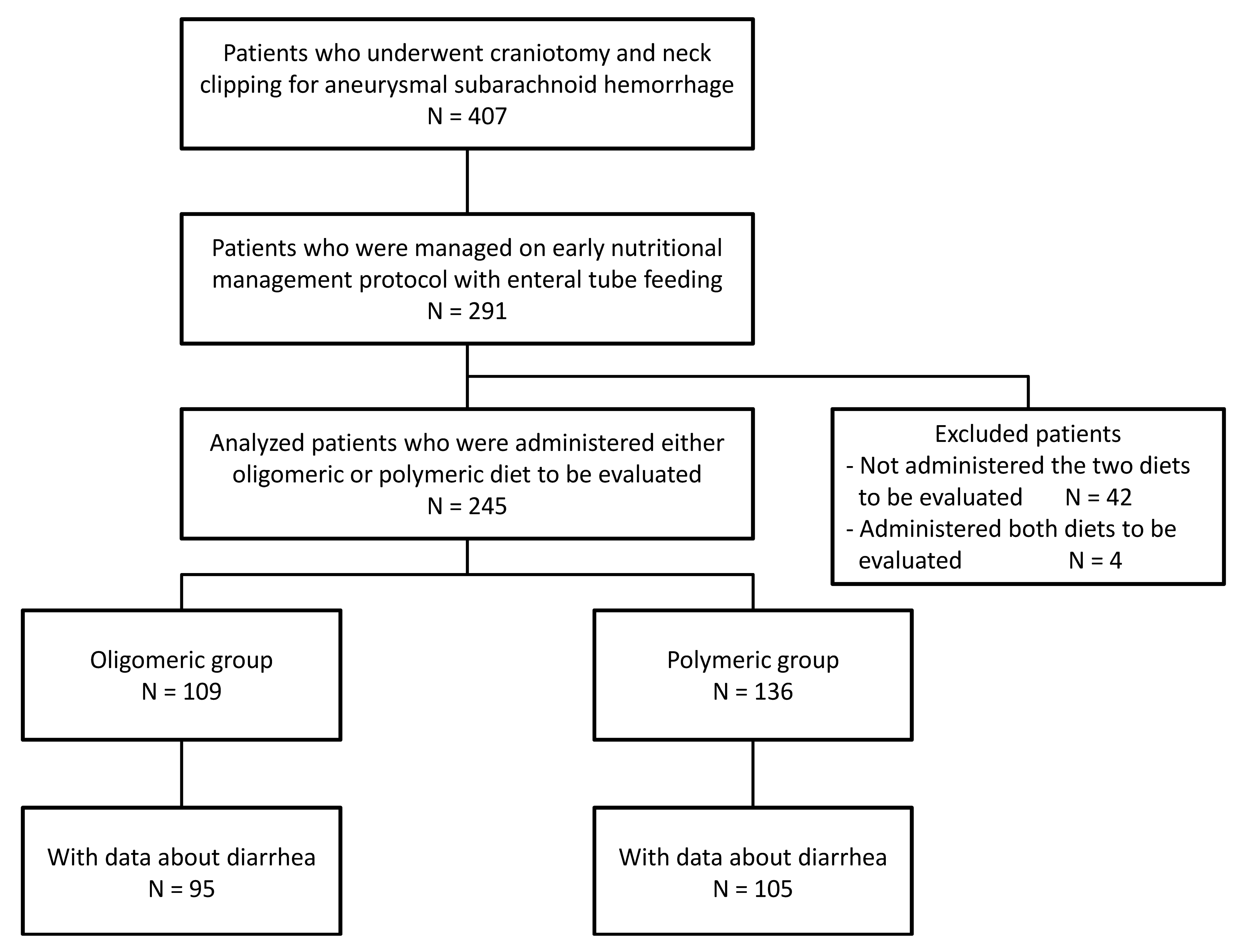 Medicina 58 01264 g001 550
