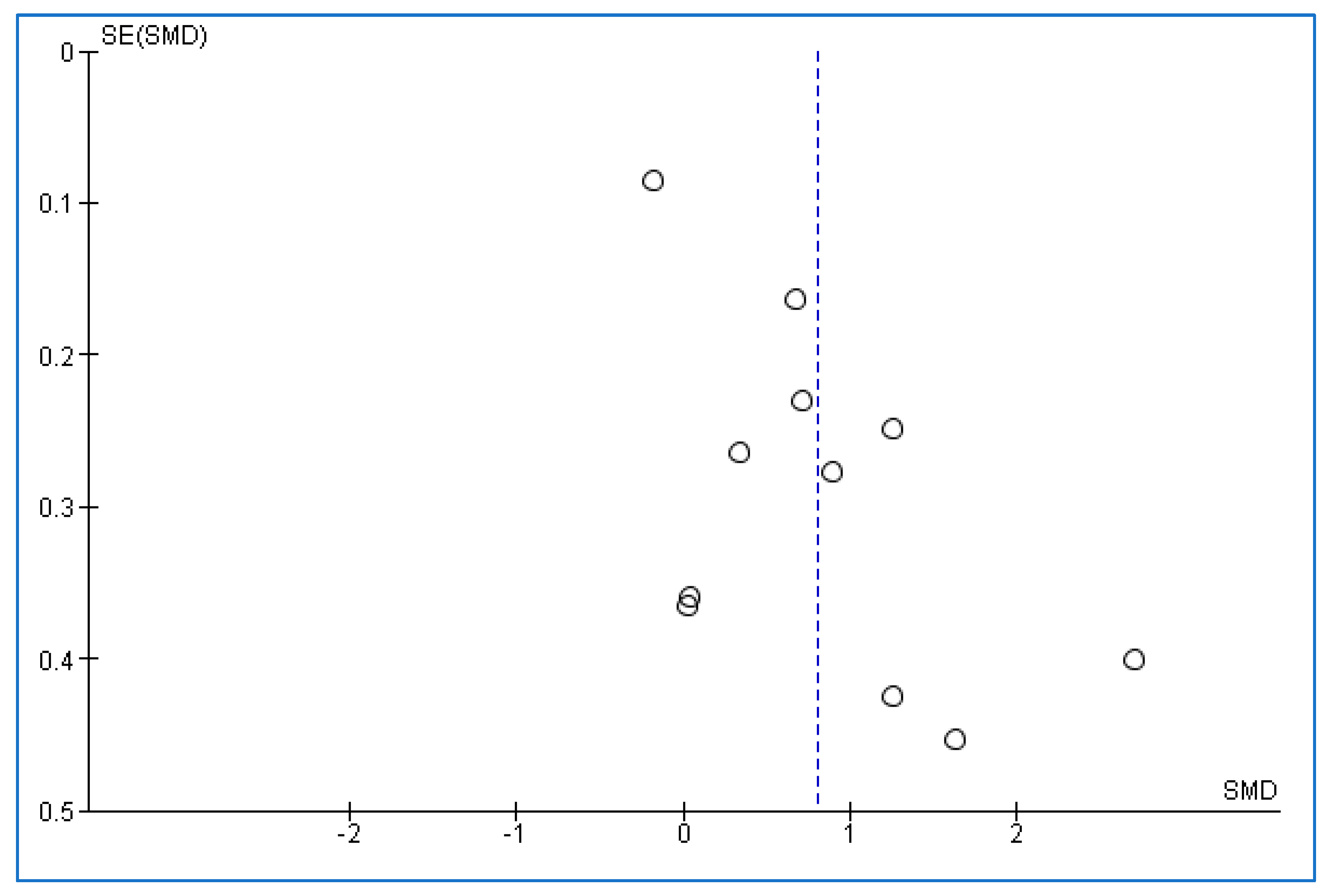 Medicina 58 01266 g004