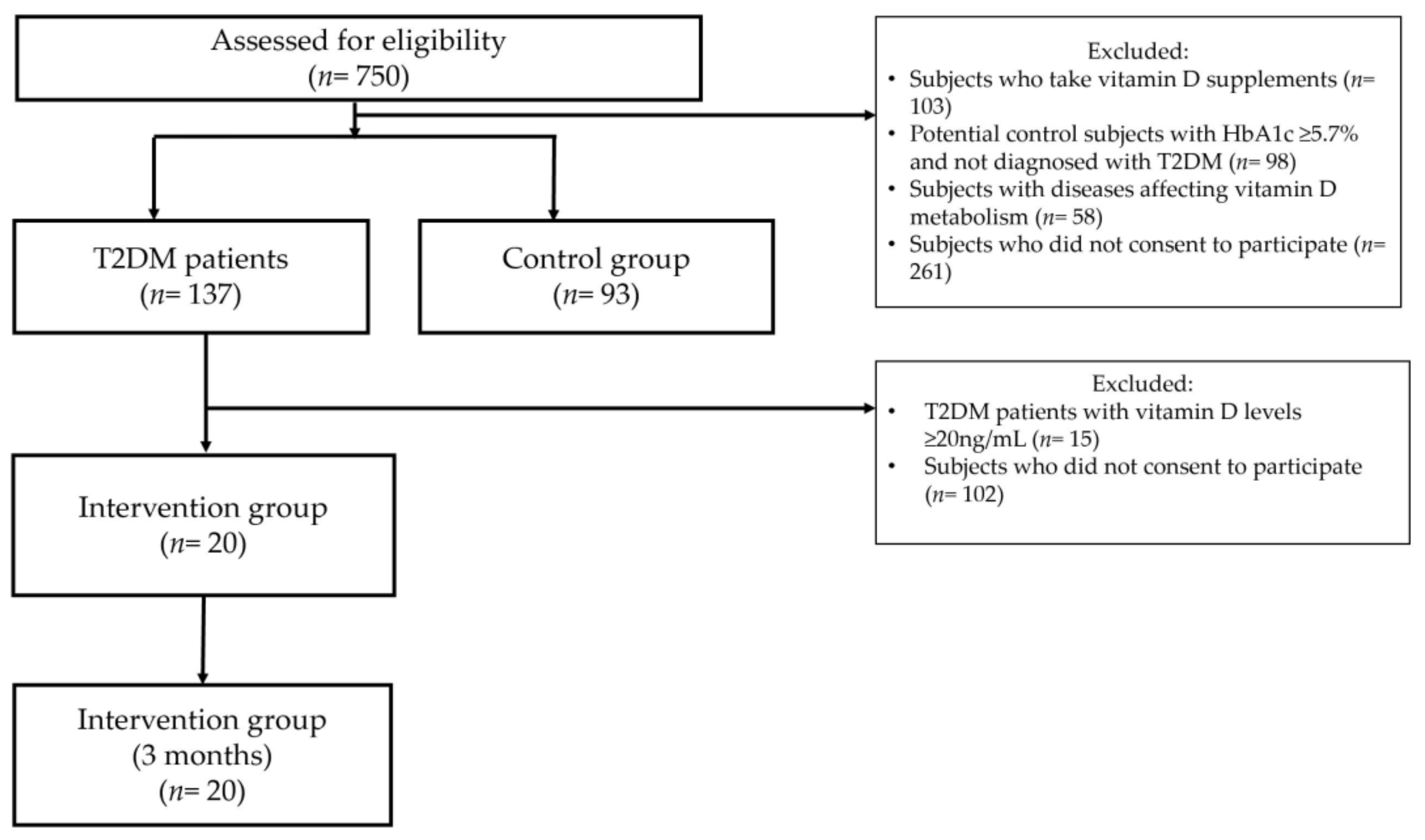 Medicina 58 01267 g001 550