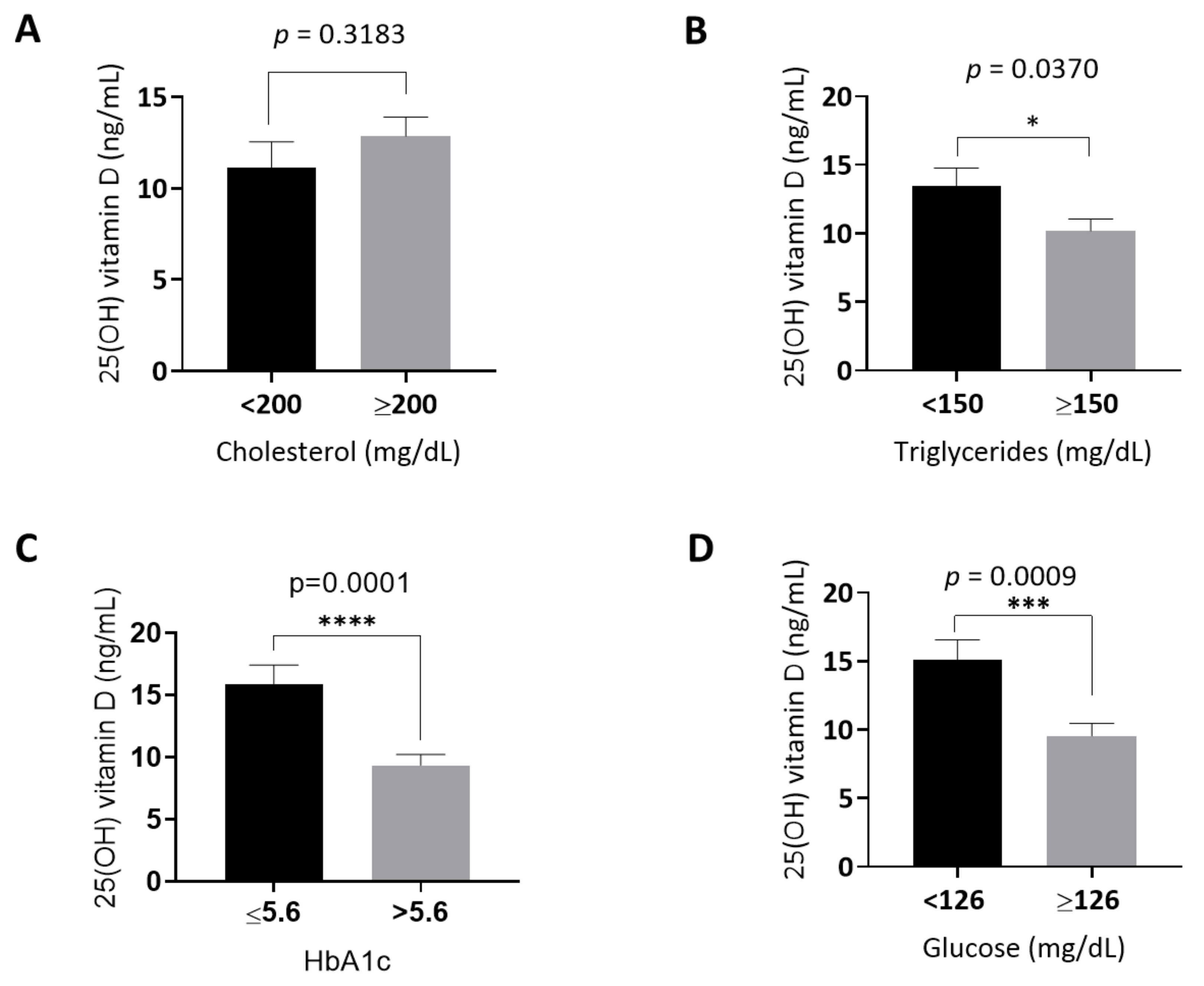 Medicina 58 01267 g002 550