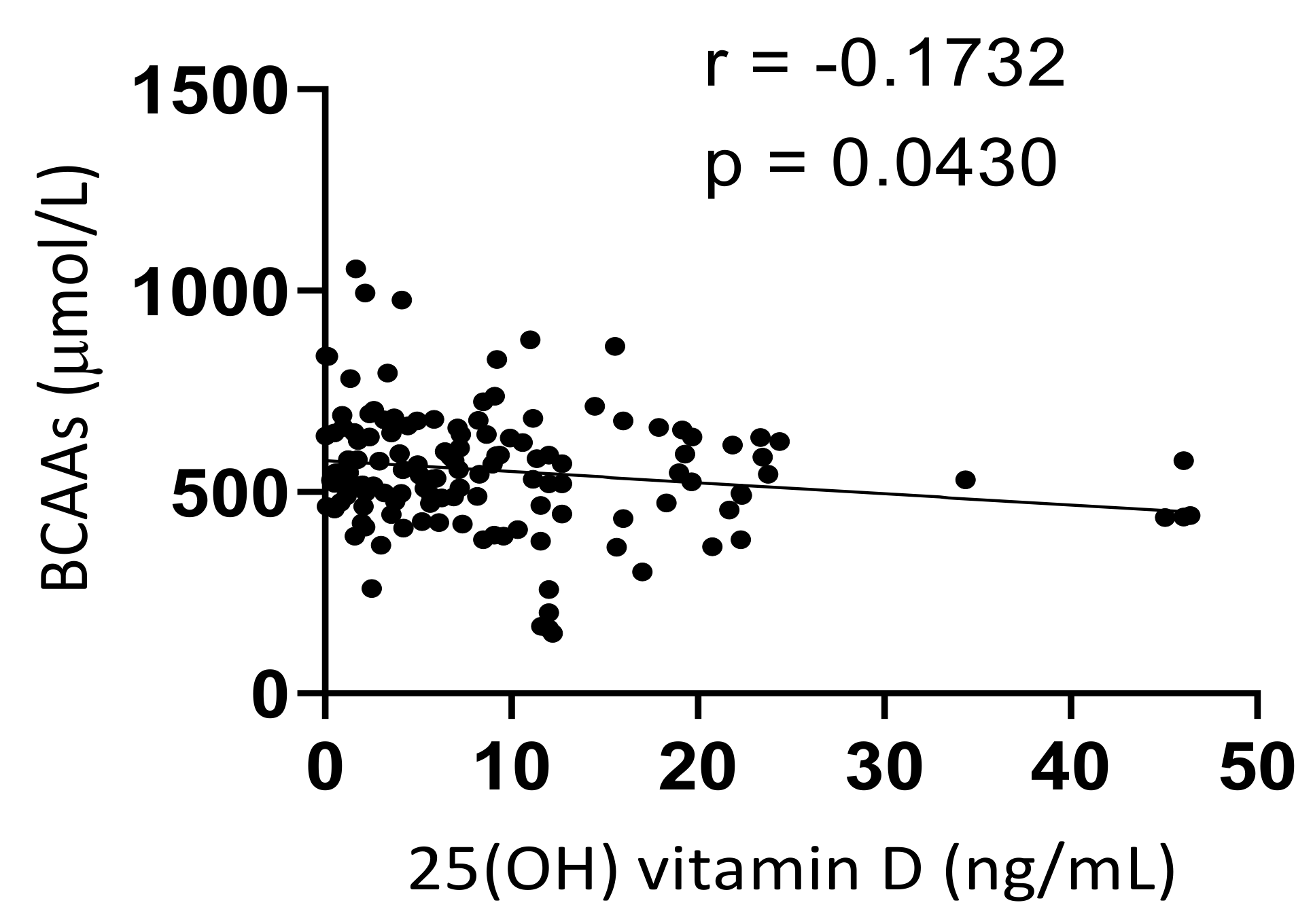 Medicina 58 01267 g004 550