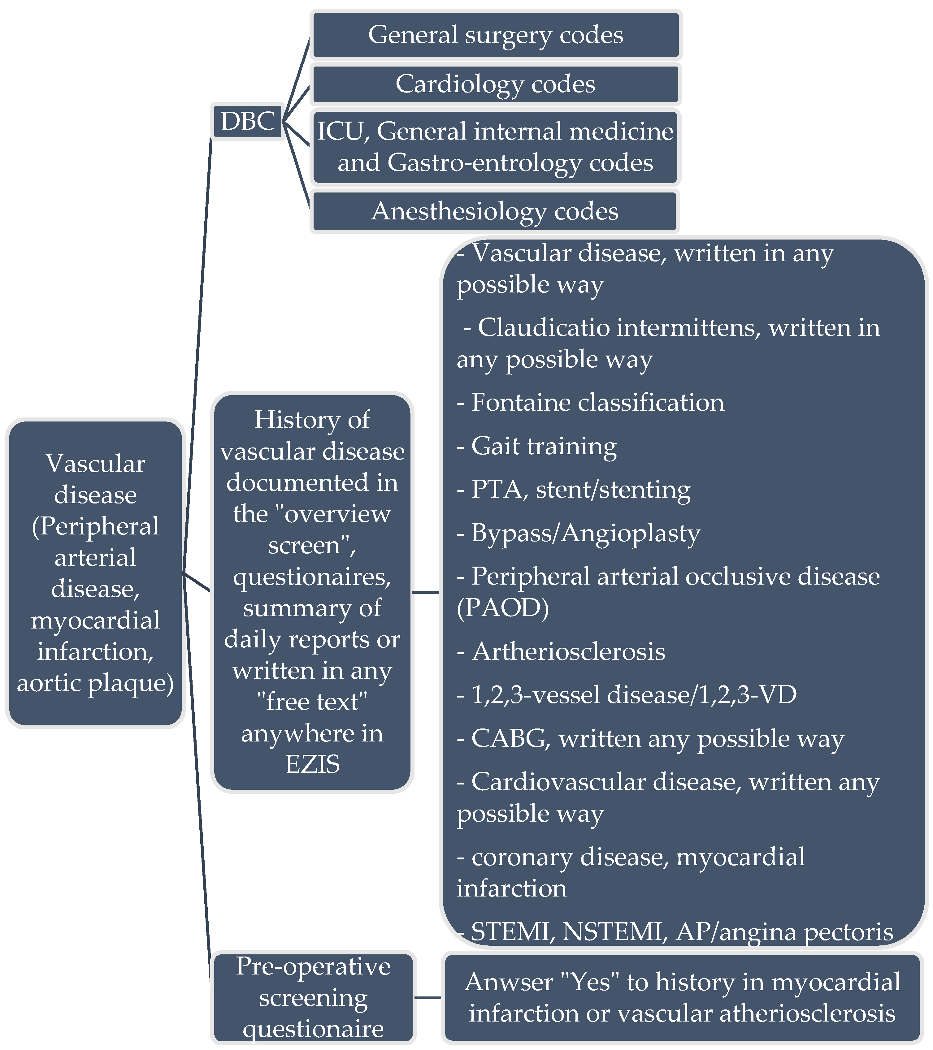 Medicina 58 01269 g002 550