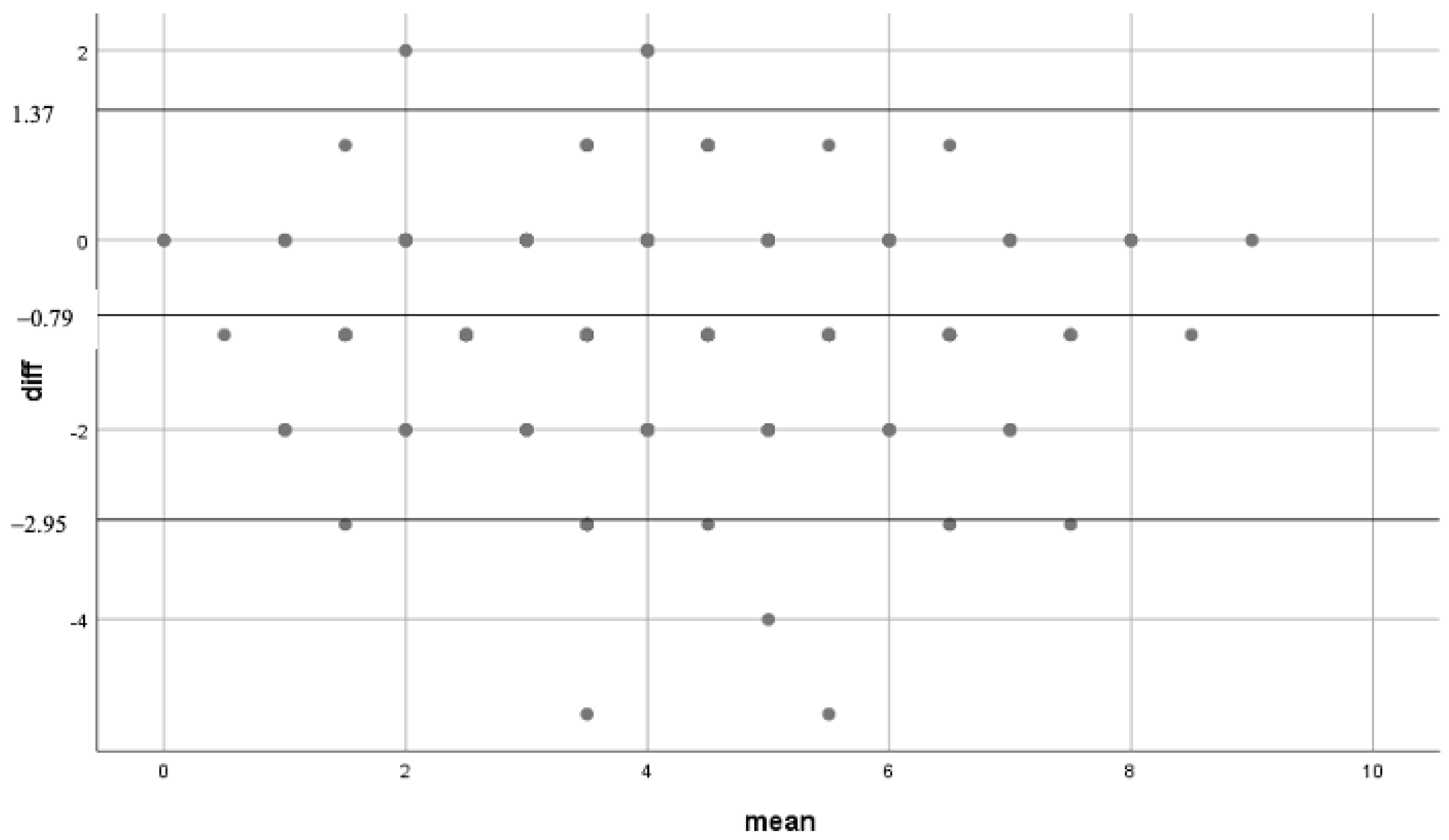 Medicina 58 01269 g003 550