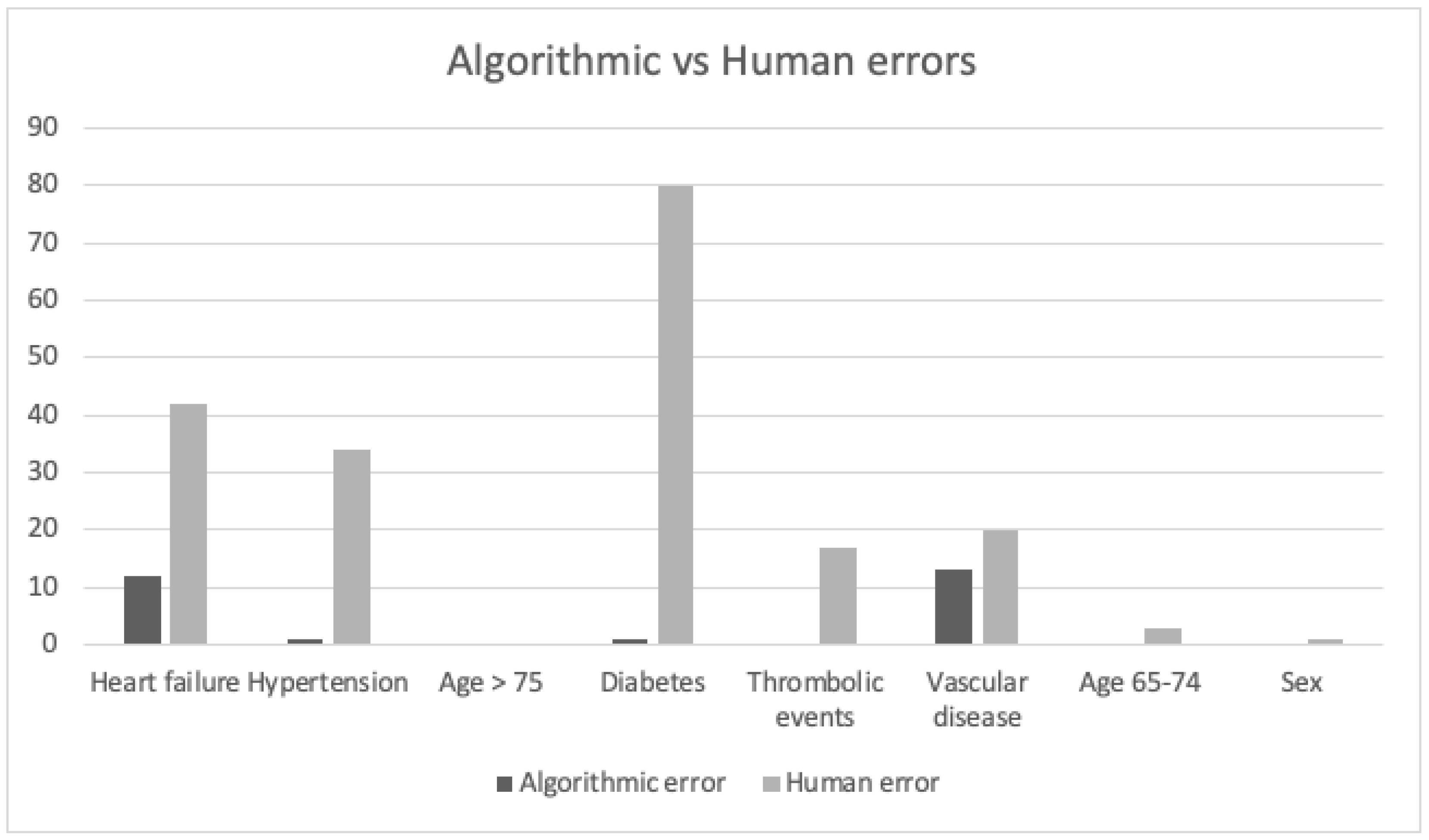Medicina 58 01269 g004 550