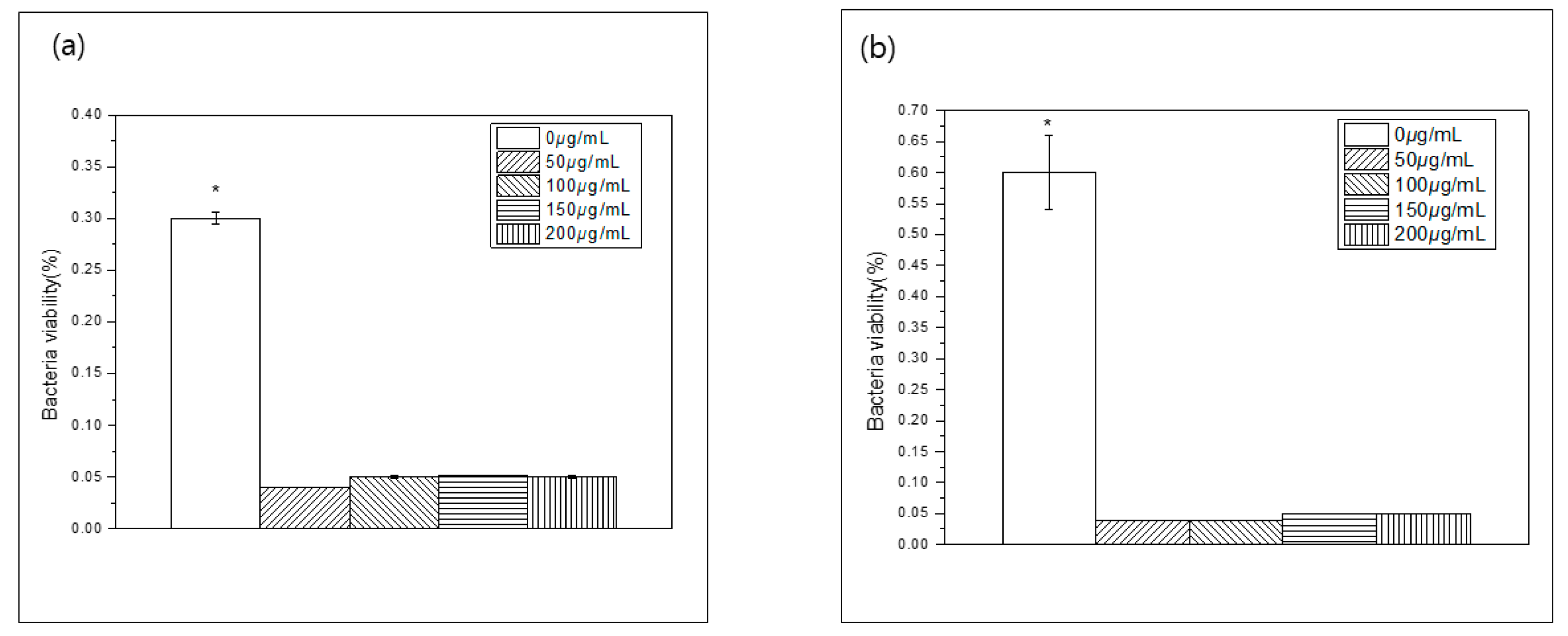 Medicina 58 01272 g003 550