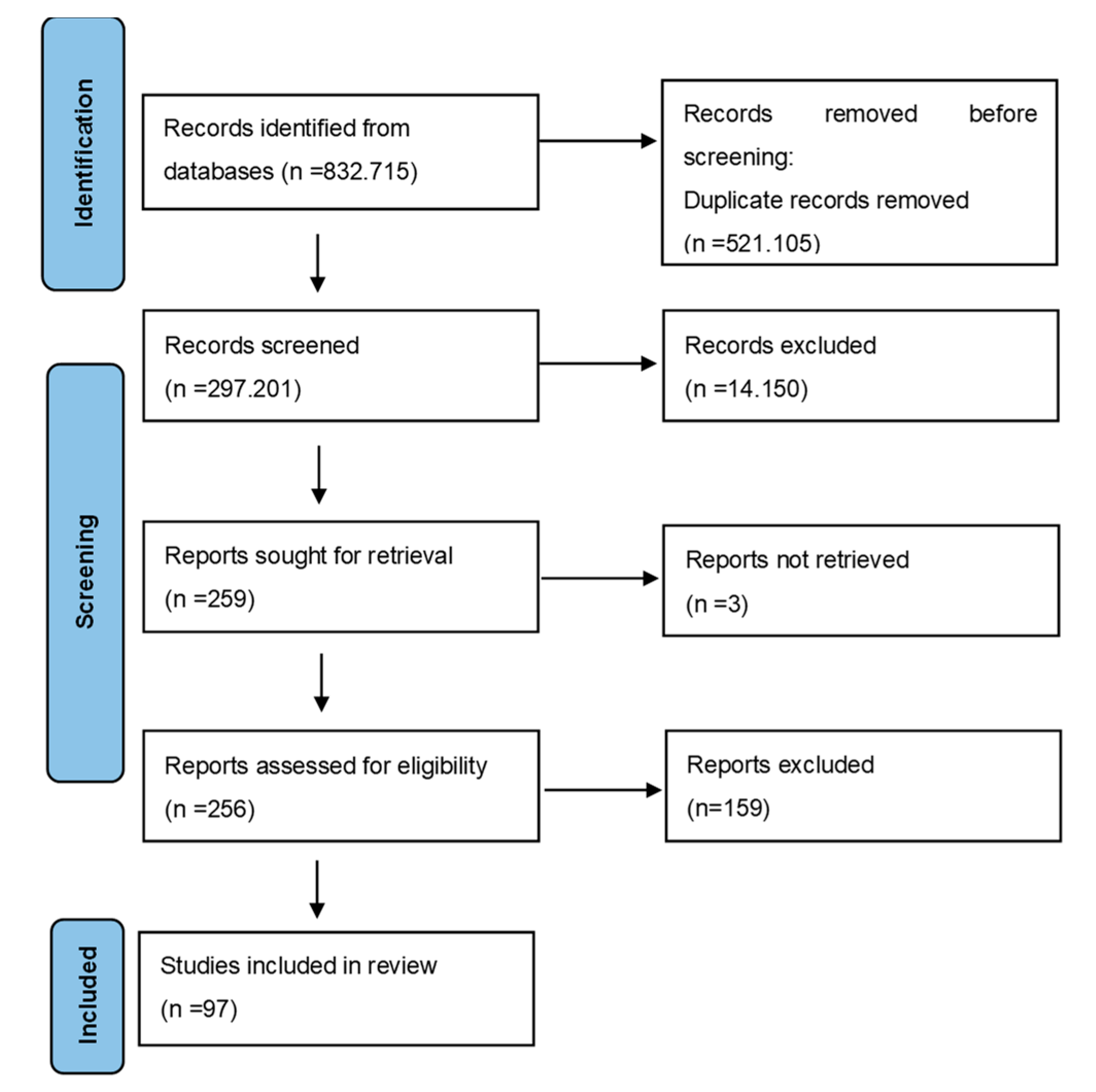 Medicina 58 01273 g003