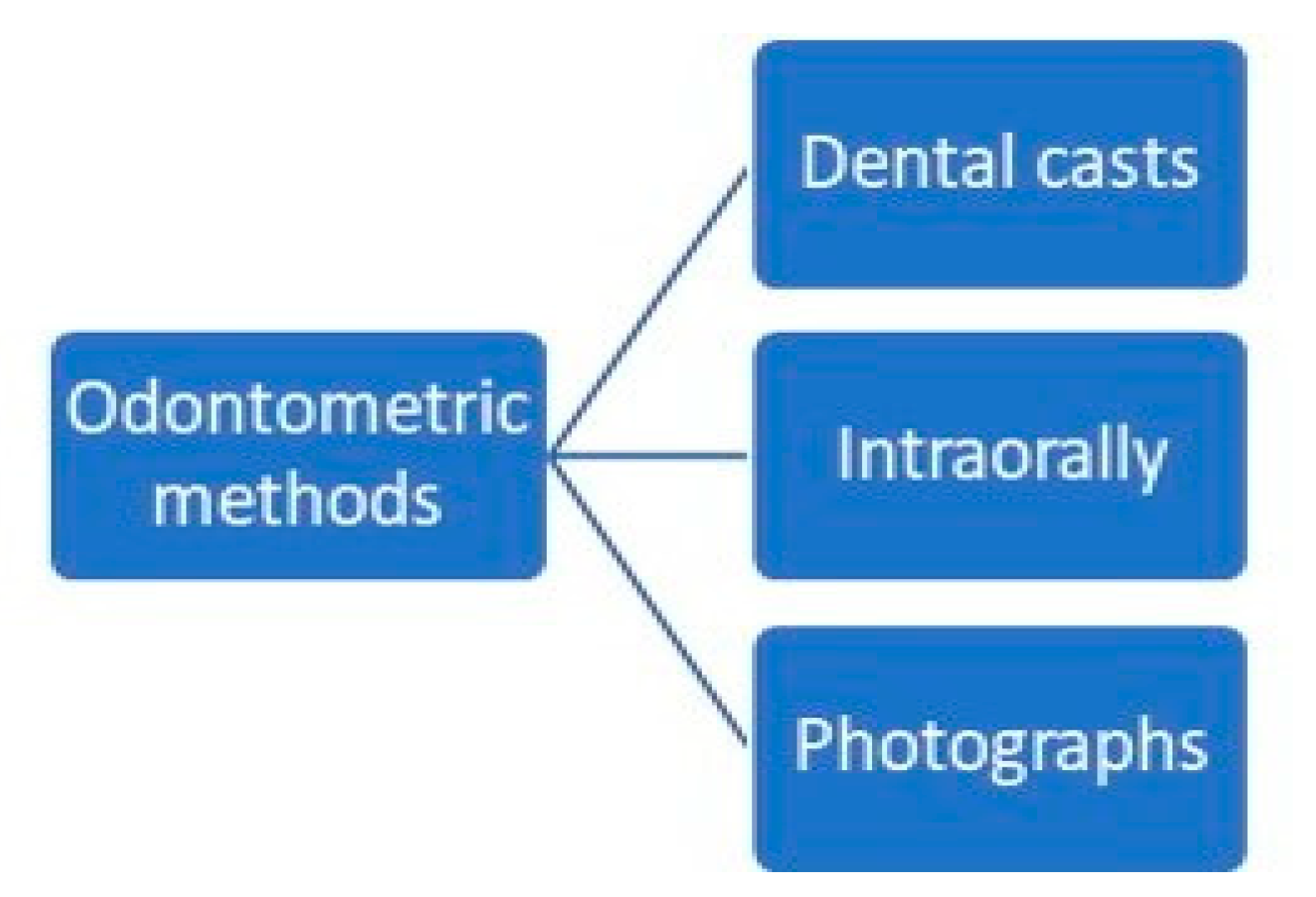 Medicina 58 01273 g004