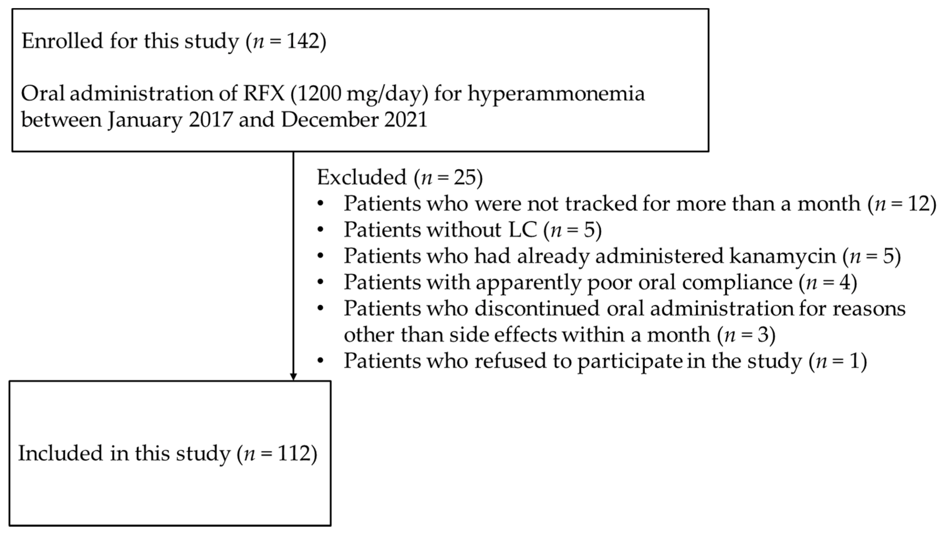 Medicina 58 01276 g001