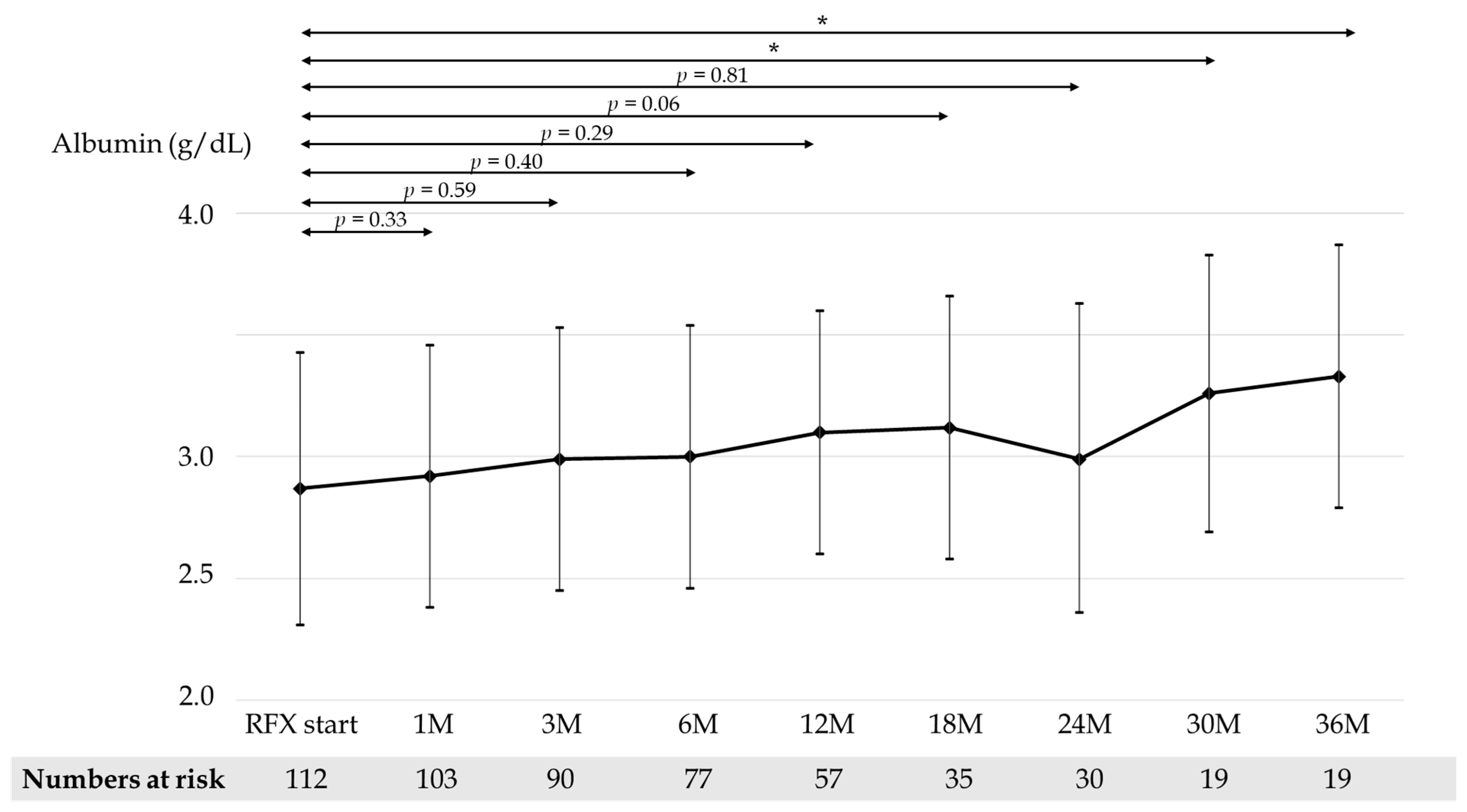 Medicina 58 01276 g004