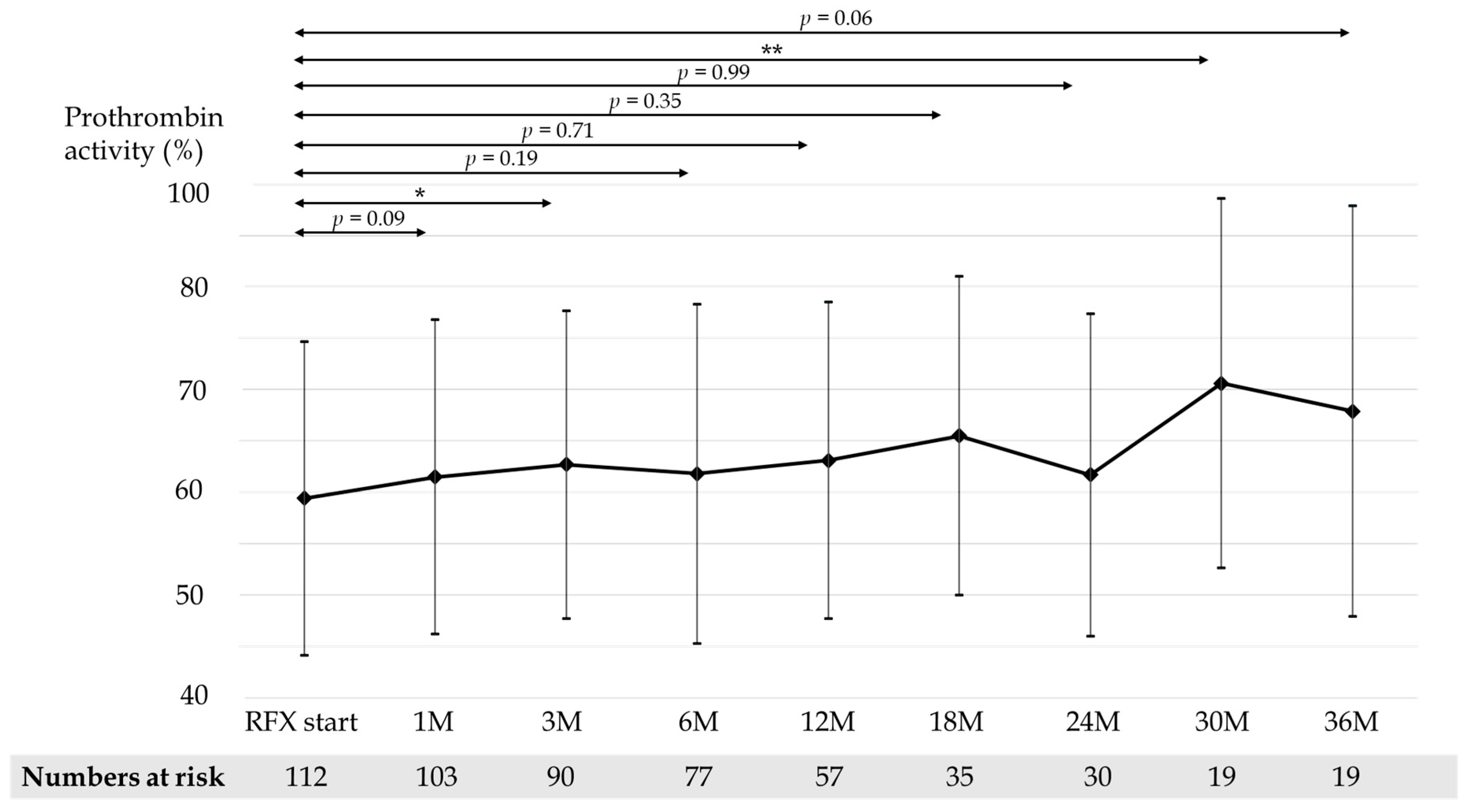 Medicina 58 01276 g005