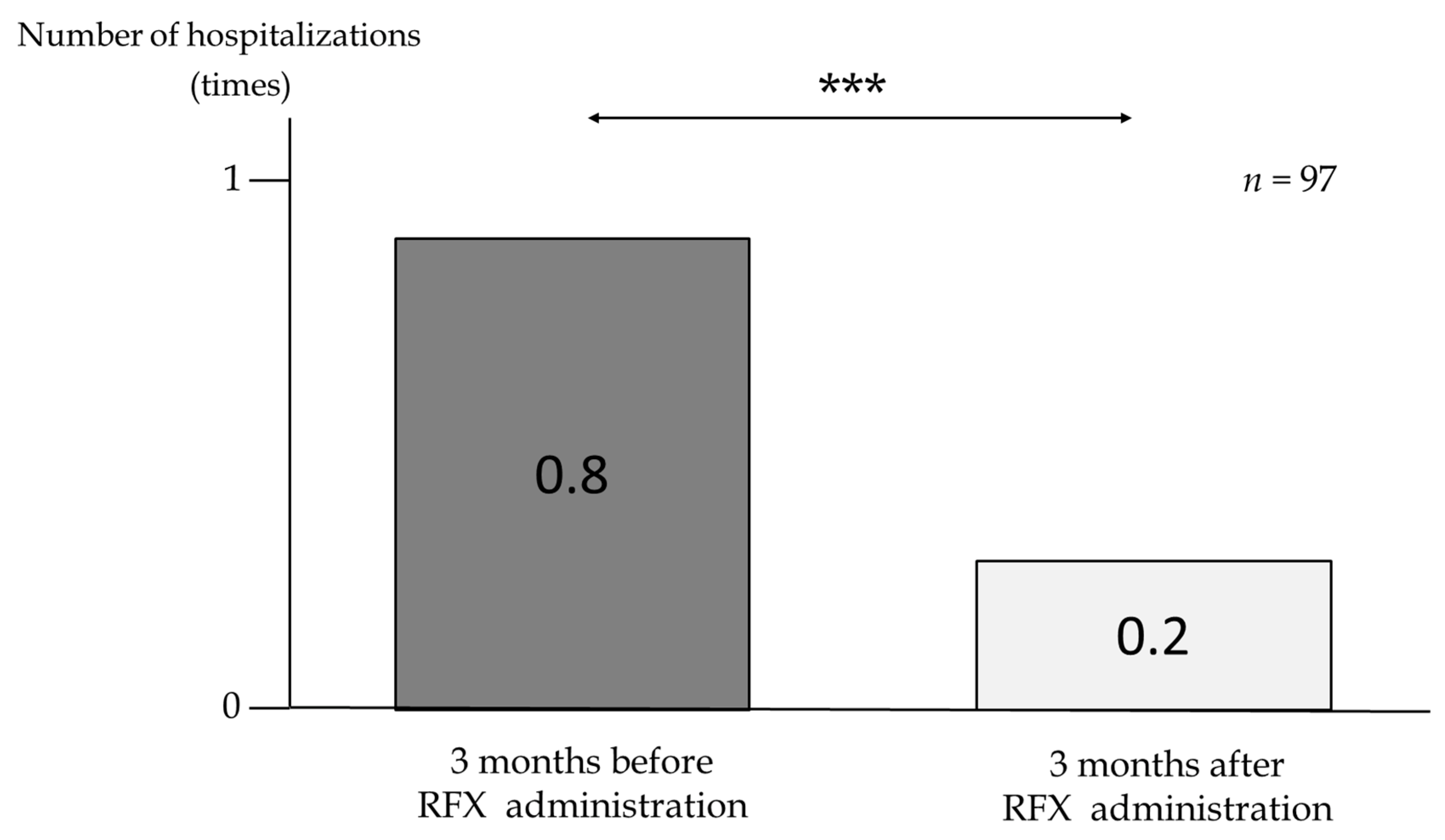 Medicina 58 01276 g007